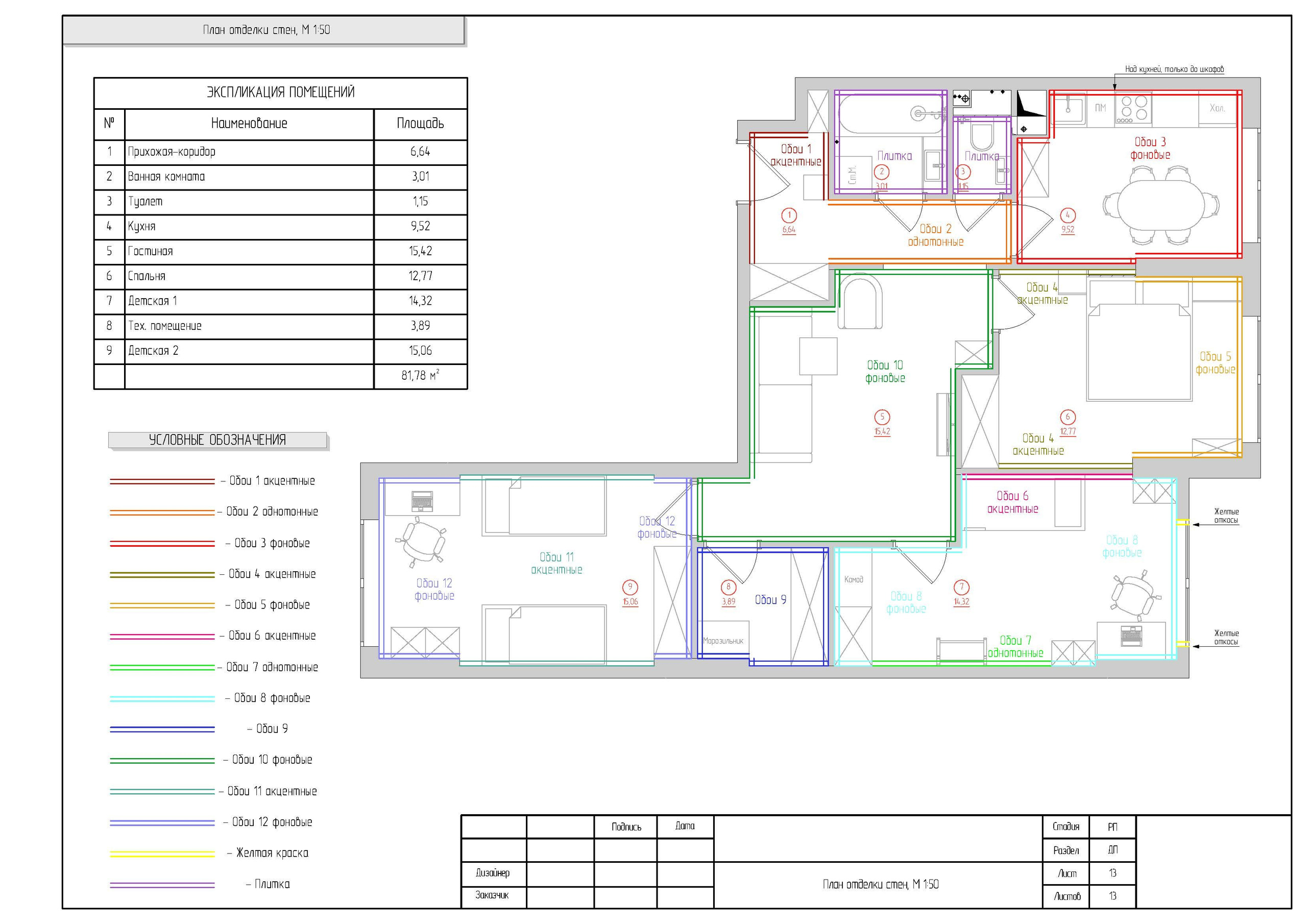 «Минимум». Дизайнер интерьера в Москве Ирина Собыленская