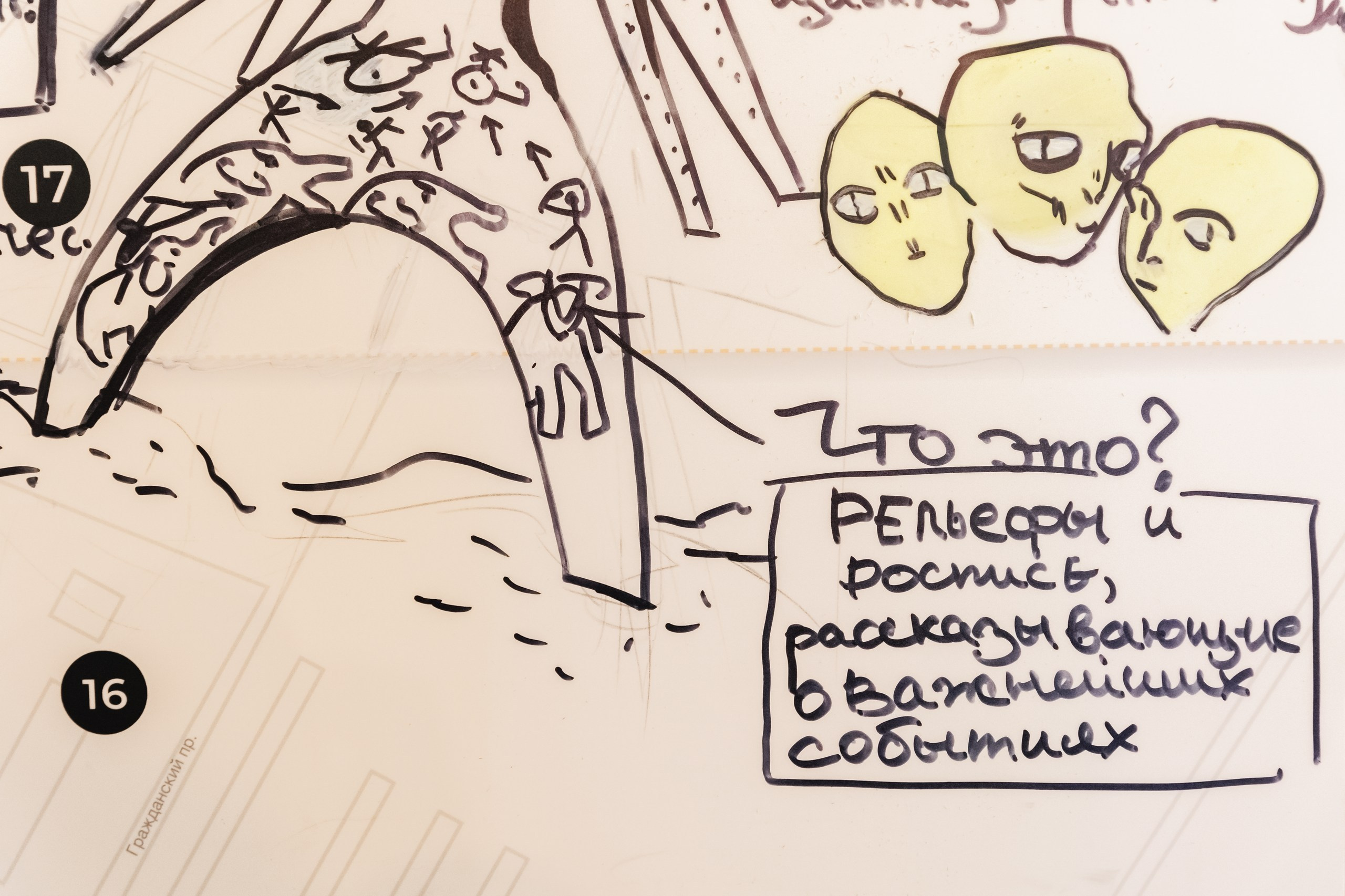 Художественно-исследовательские и образовательные проекты