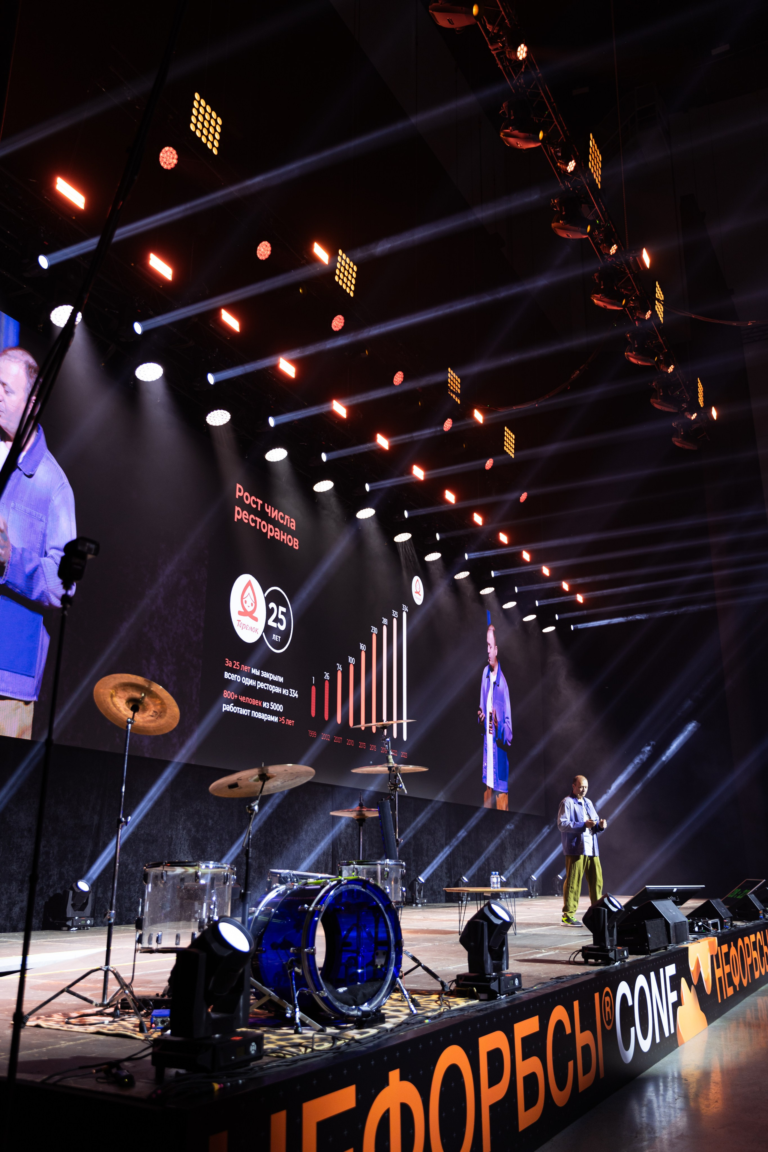 Репортажи. Фотограф Новгородская Полина | Москва