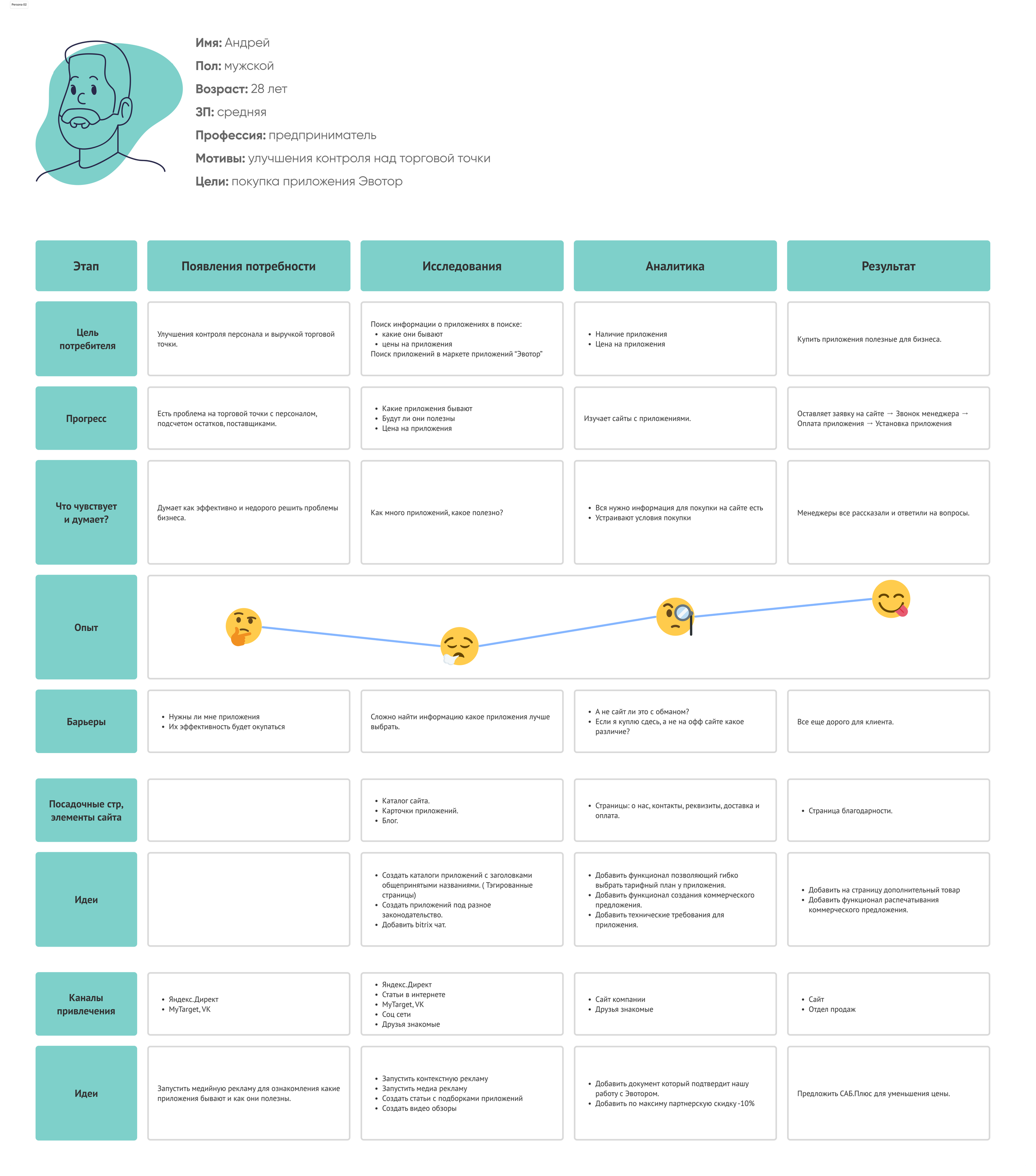 Проект «Компания САБ»