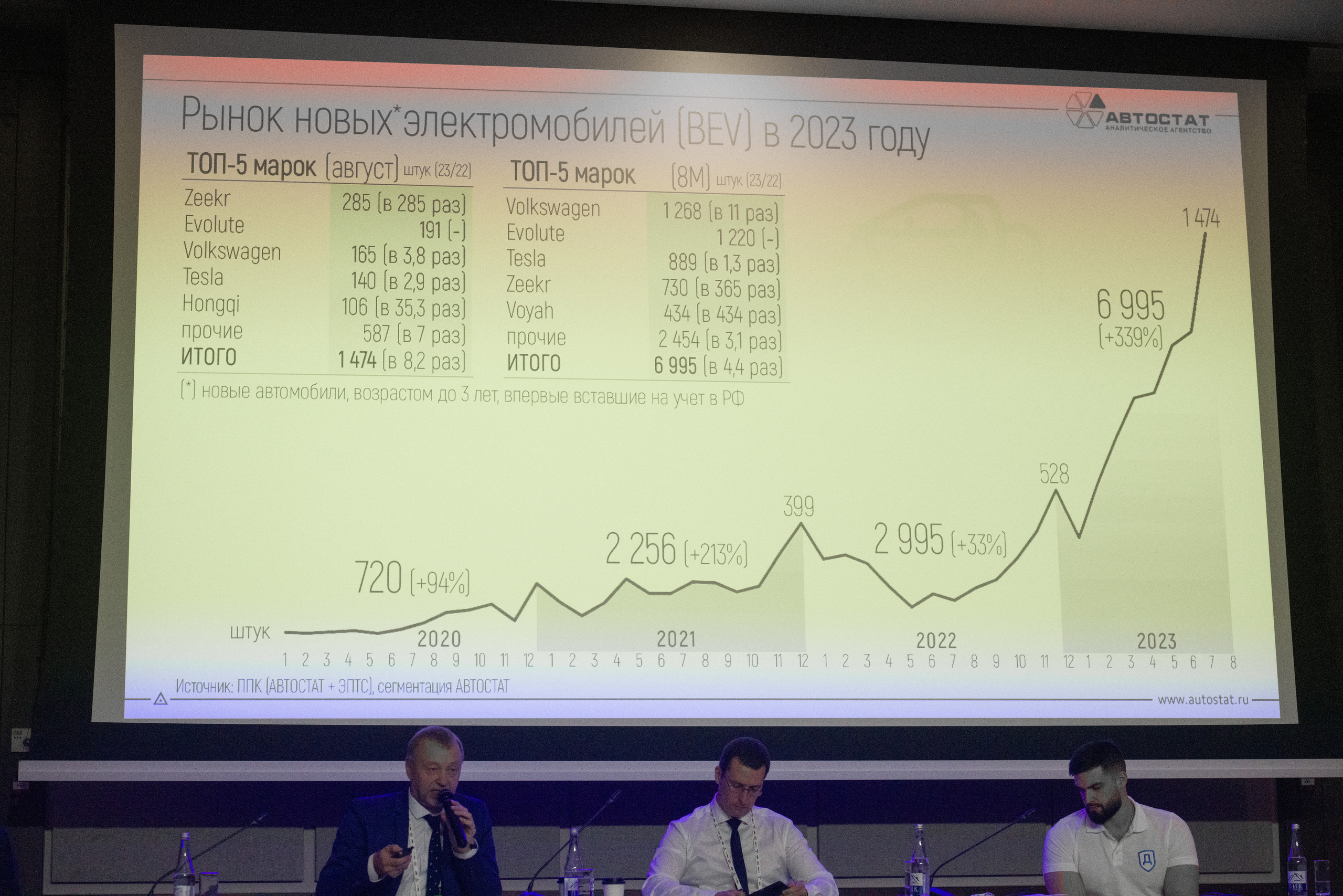 Фоторепортаж с научно практической конференции Taxi-2023. Профессиональная фотосъемка. Ростов-на-Дону