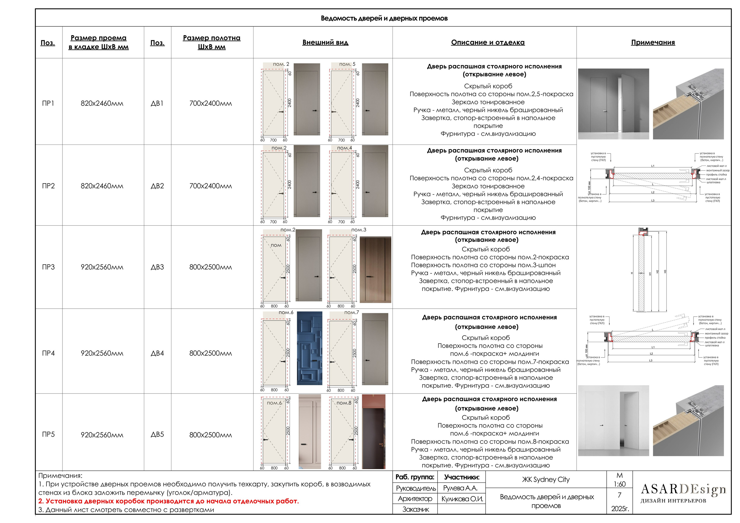 Дизайн интерьеров с Анастасией Рулевой