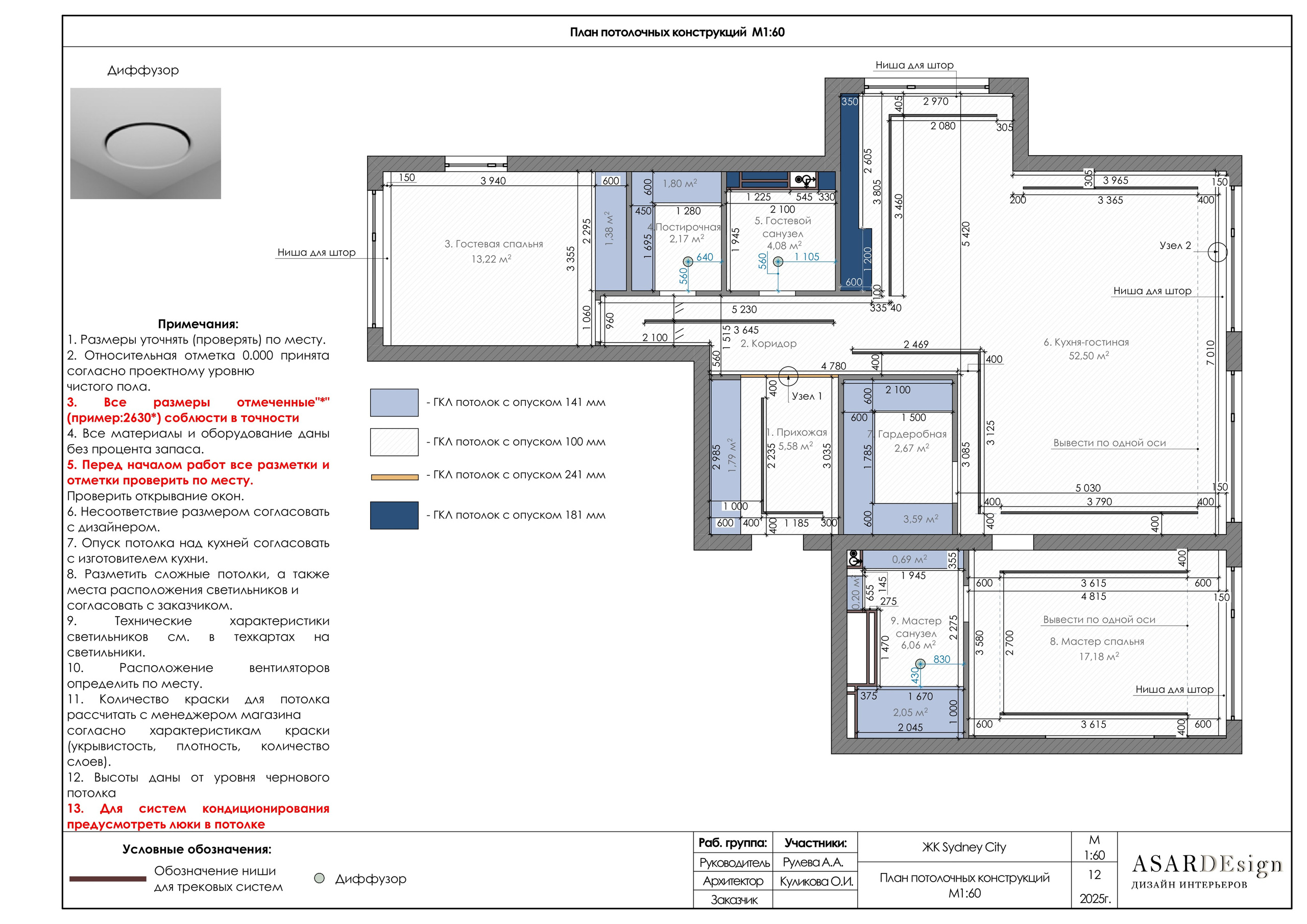 Дизайн интерьеров с Анастасией Рулевой