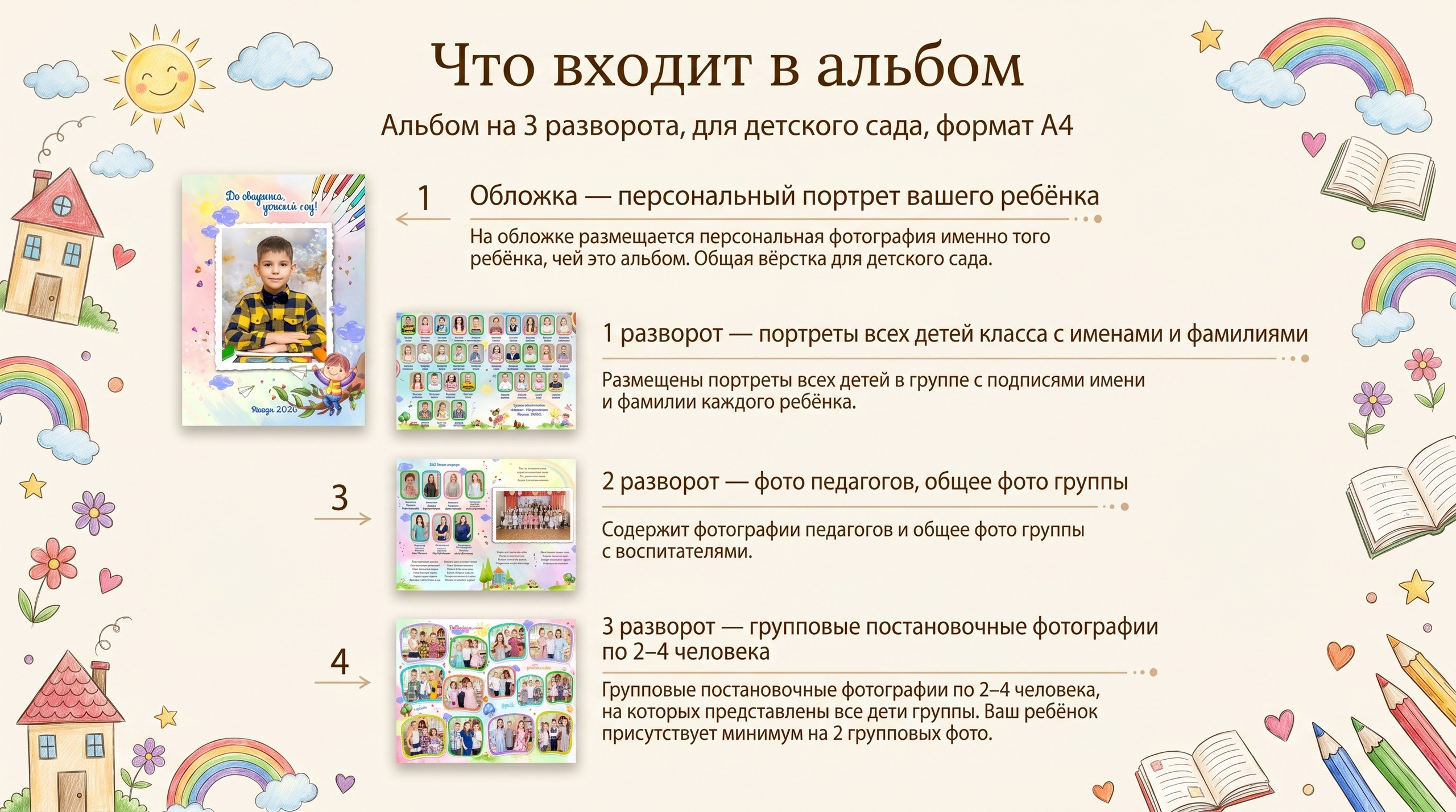 Памятка «Что входит в альбом» с пояснениями и QR-кодом