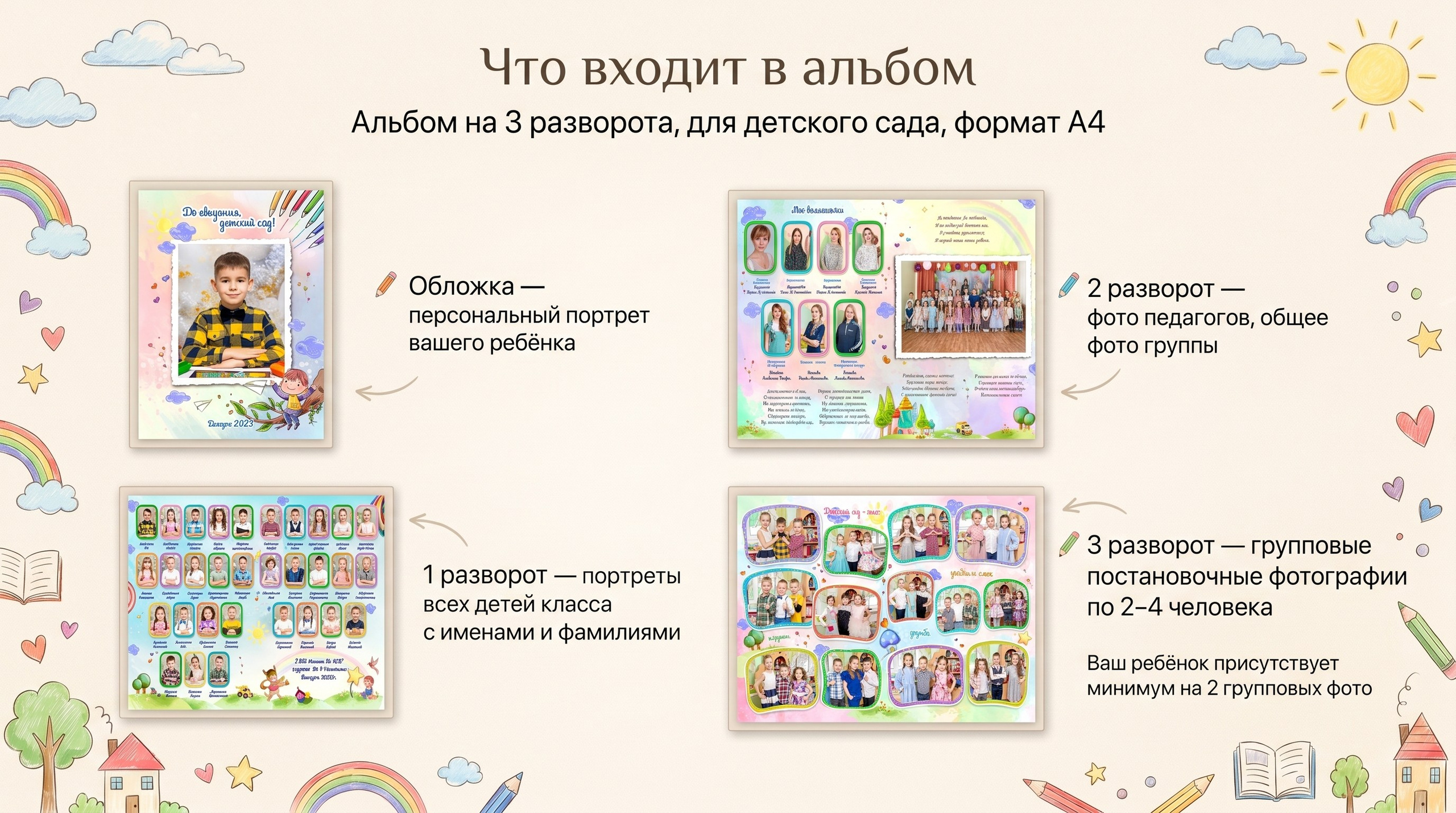 Схема «Что входит в альбом» с примерами разворотов