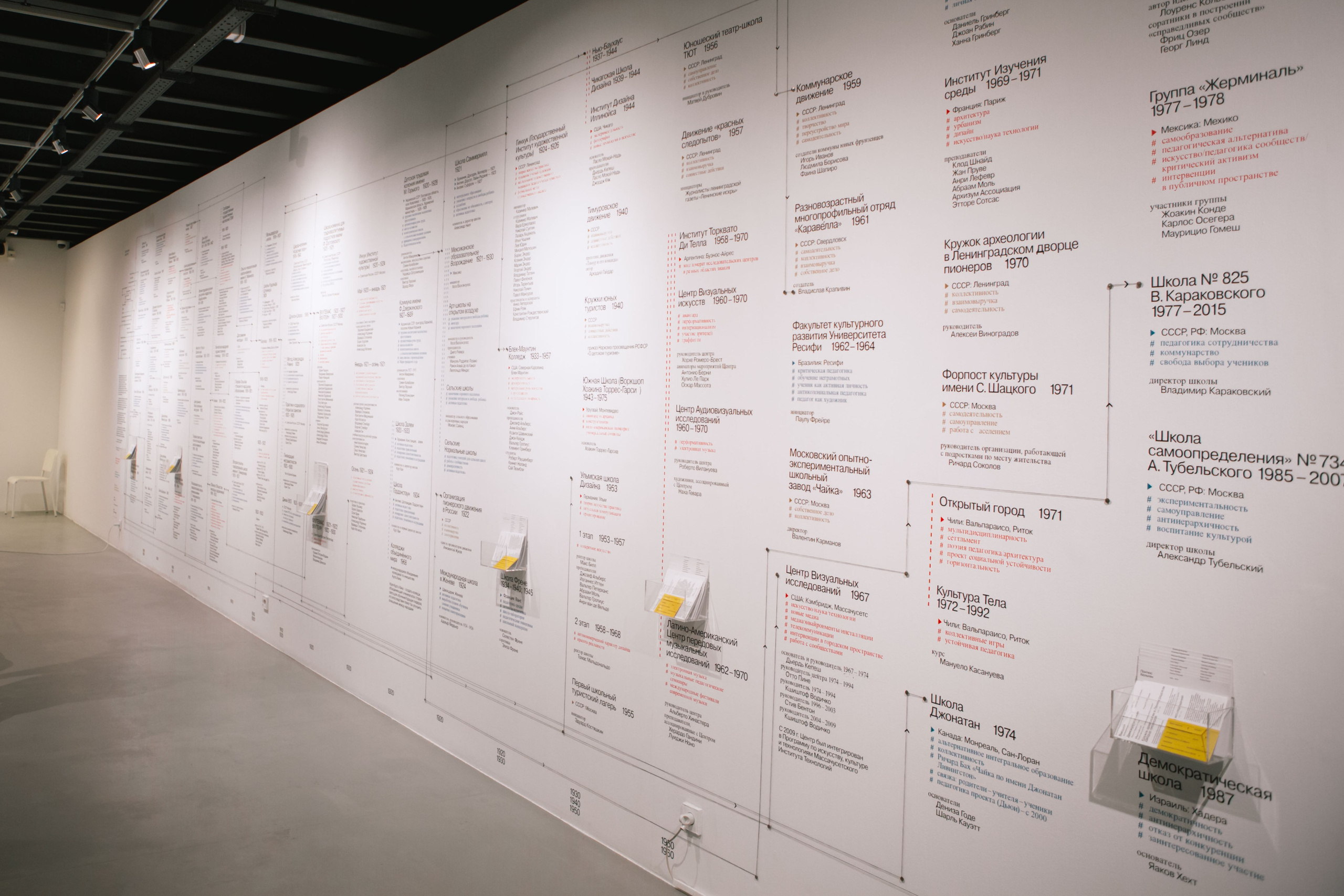 Детская студия «Киношка» г. Москва. Выпускные альбомы и школьный фотограф в Подольске, Троицке, Щербинке, Москве и Московской области