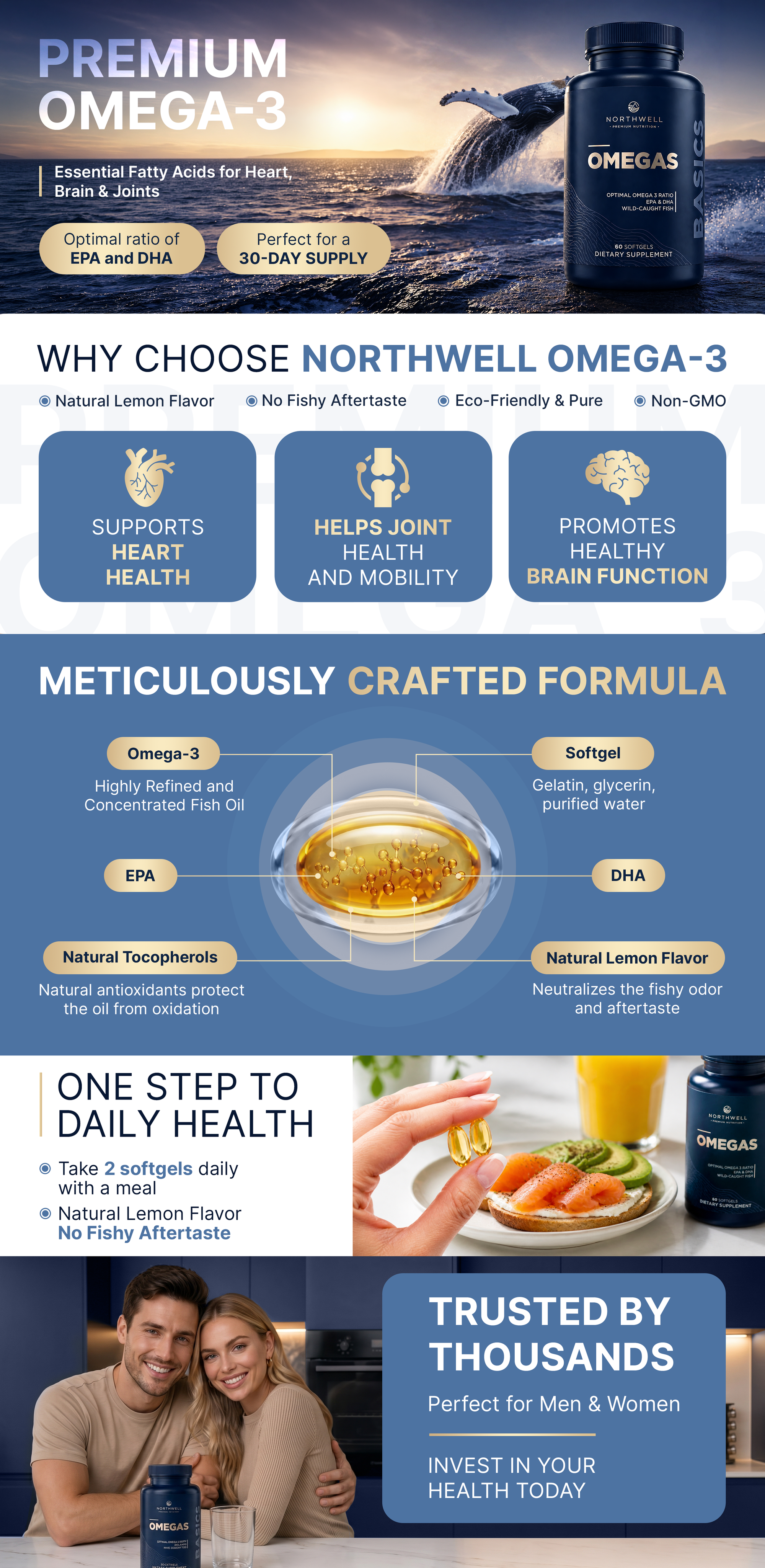 Amazon Listing Design Portfolio | Infographics & A+ Premium EBC