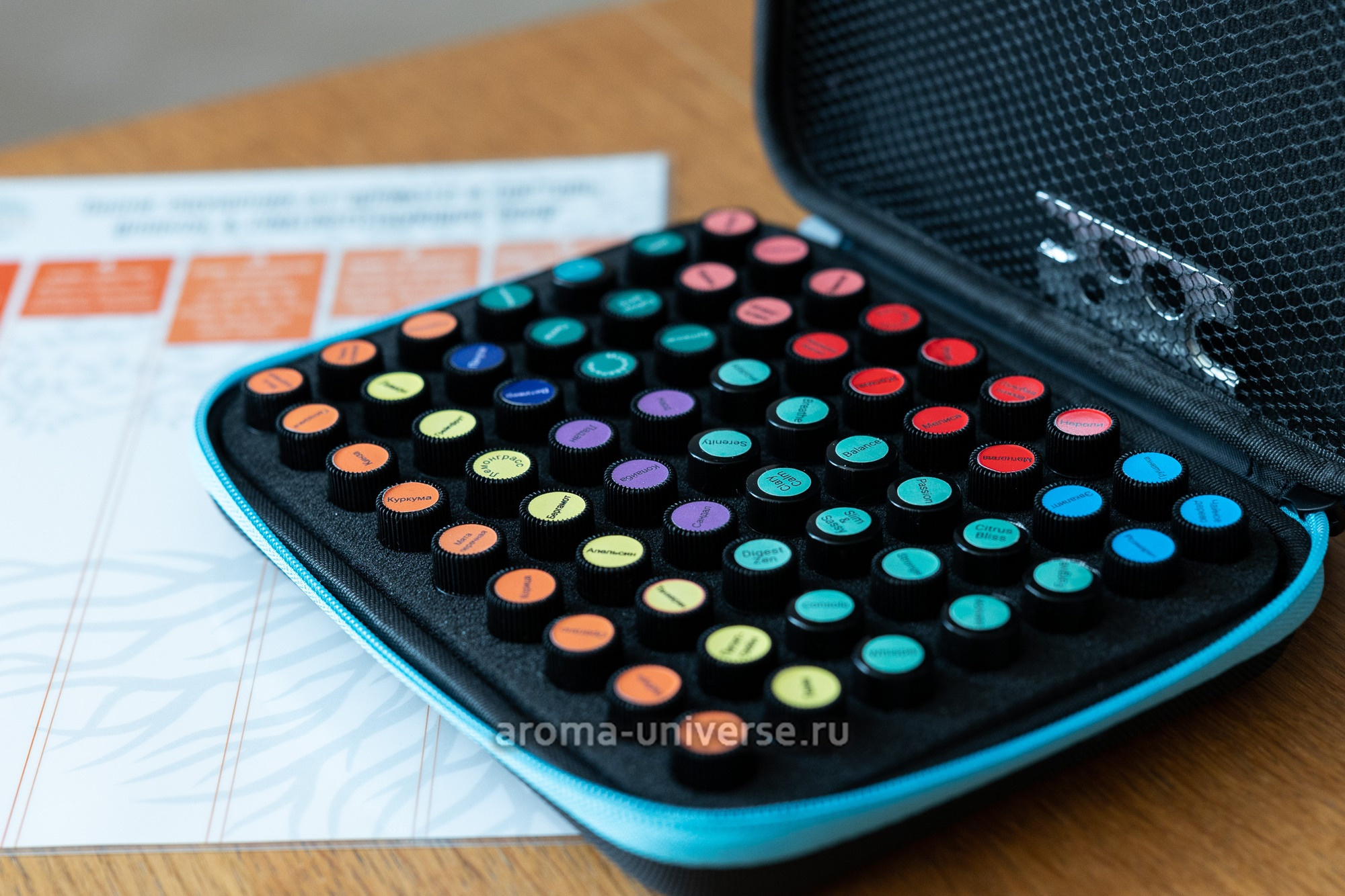 Ароматестирование «Нейростатус» в Ярославле. Ароматестирование по методу Аромакод и Нейростатус в Санкт-Петербурге