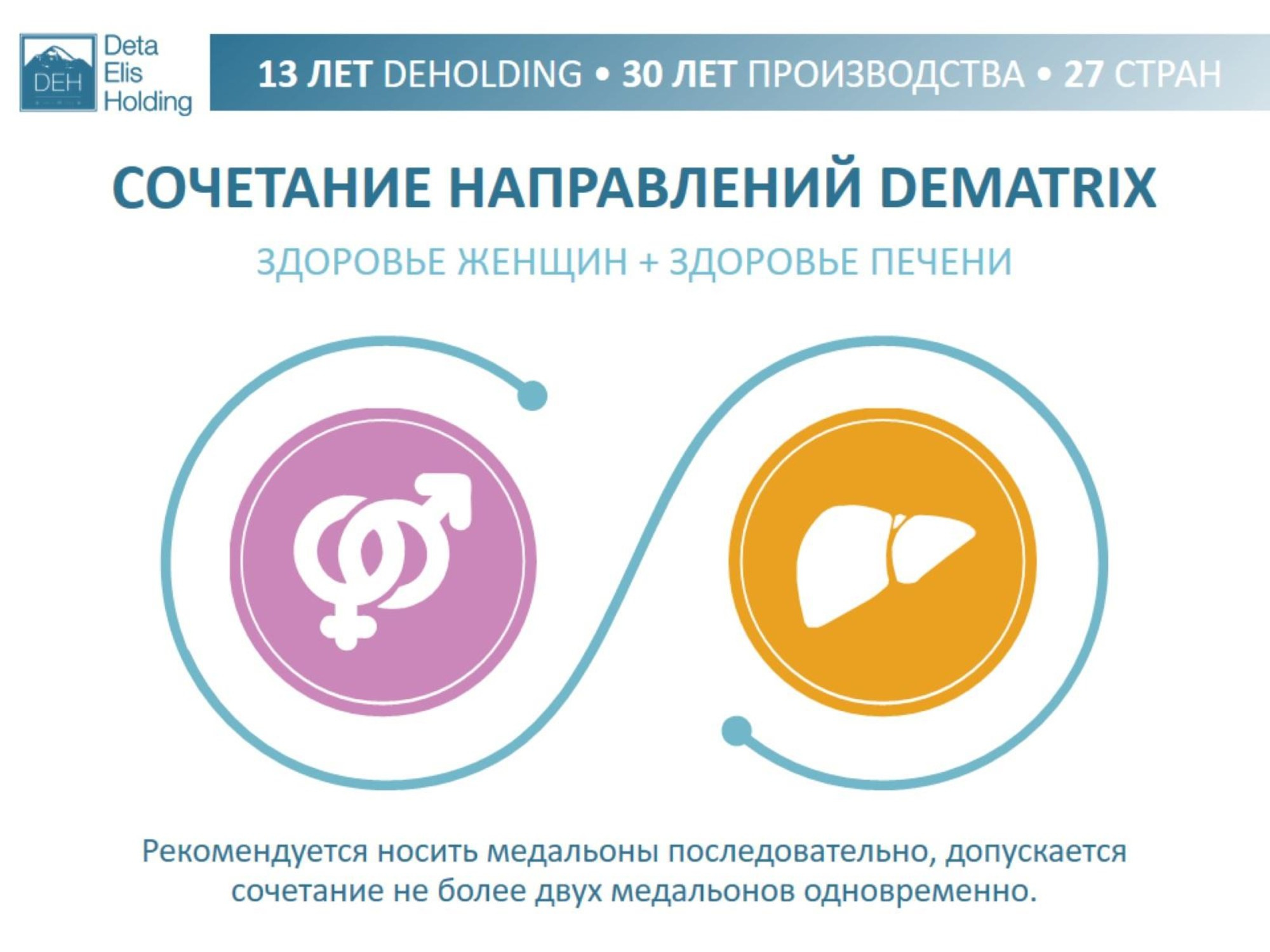 Устройство (медальон) для корректировки и защиты состояния Вашего организма. 12 целевых направлений укрепления здоровья по органам и системам.