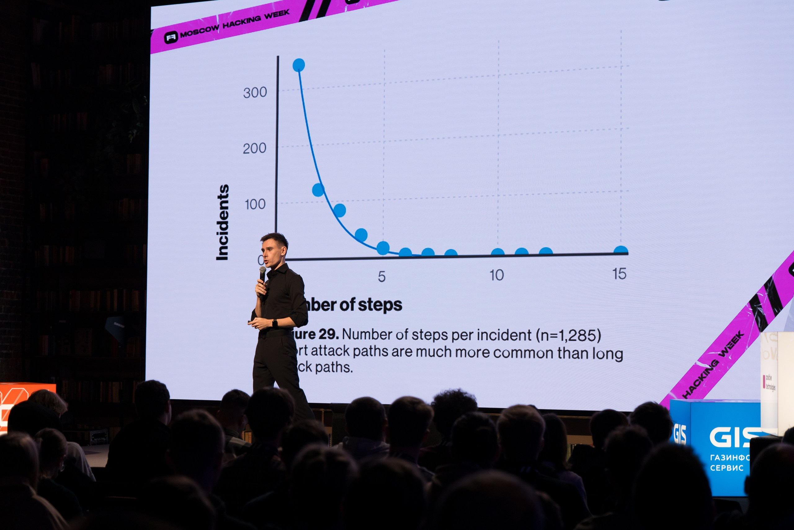 Moscow Hacking Week 2023. ByGreen.org — Cosplay photo and video with love