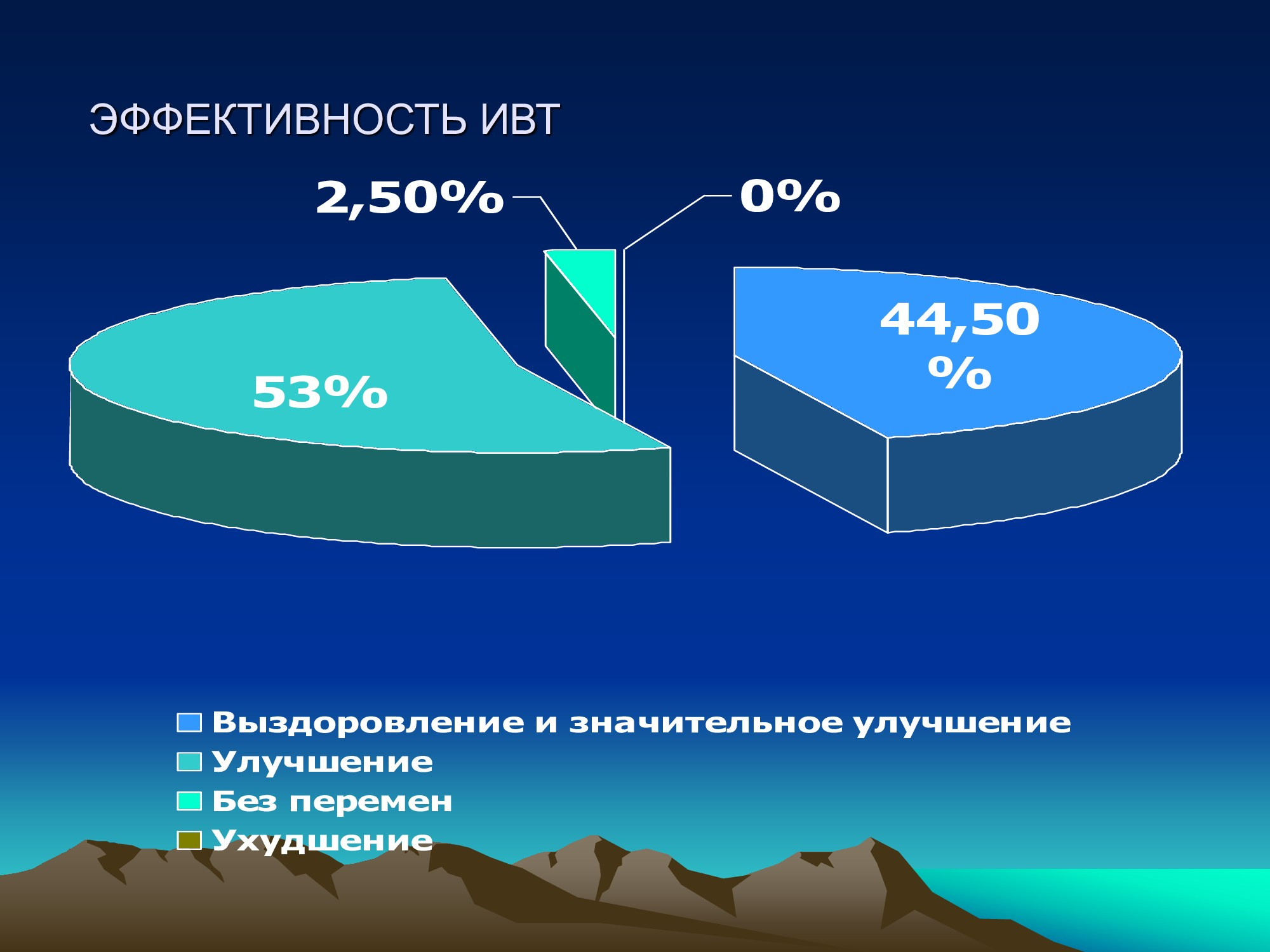 Специализированное медицинское устройство, предназначенное для воздействия на очаг патологии, БАТ электромагнитного излучения, генерируемое прибором.
