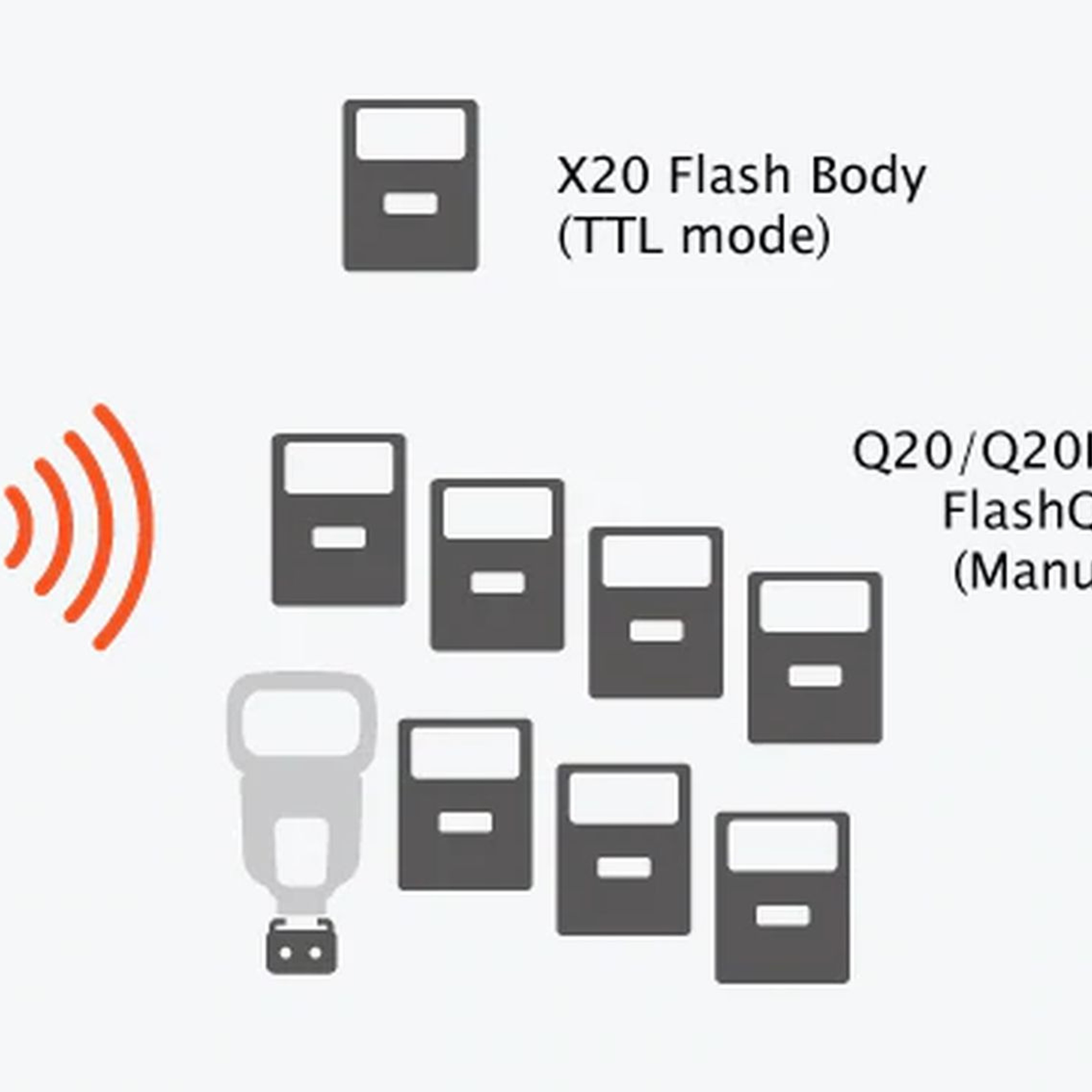 Анонсирована TTL фотовспышка FlashQ X20. Бизнес, мужской фотограф в Краснодаре | Аксёнов Алексей Владимирович