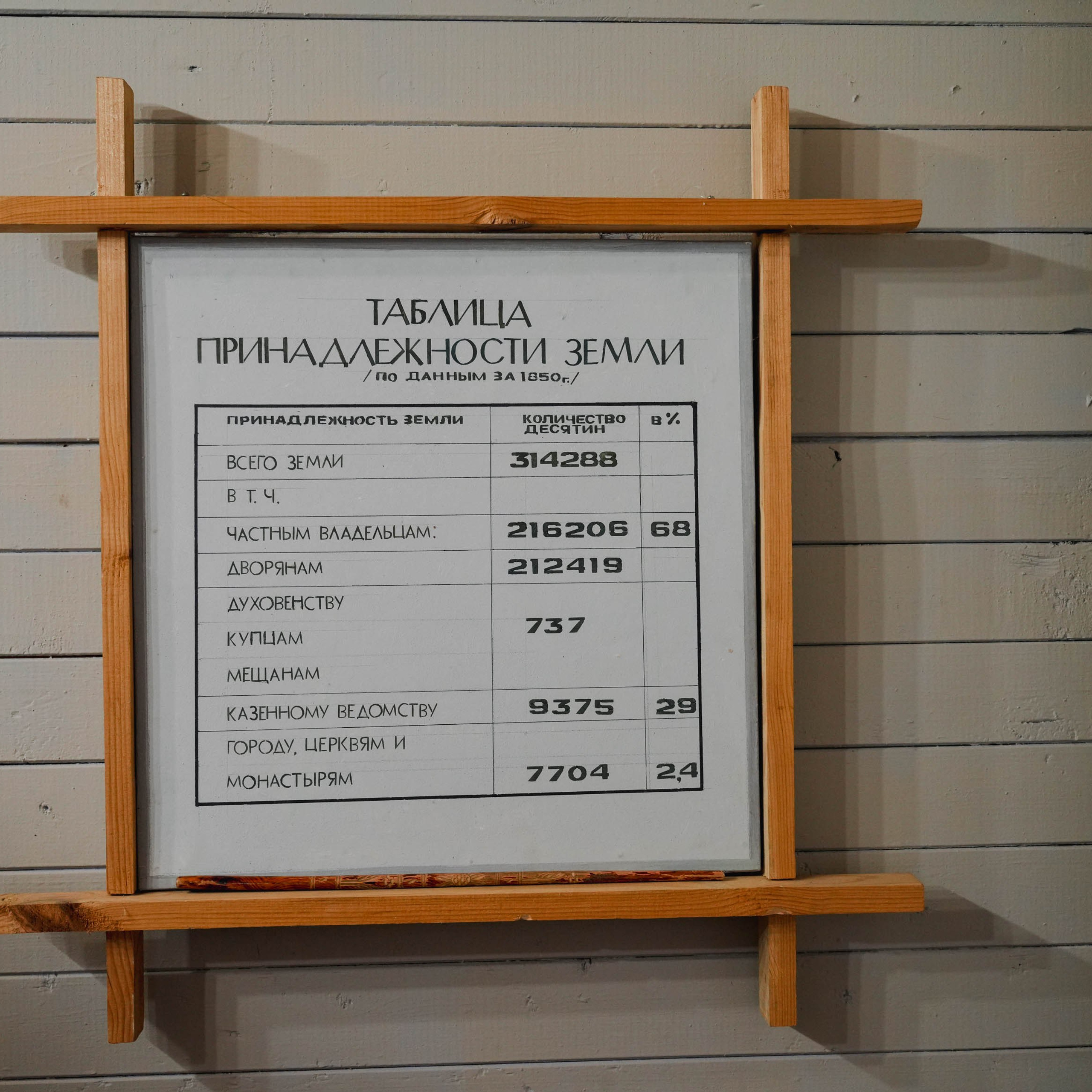 КРОКЕТ, ПОДПОЛЬНАЯ ТИПОГРАФИЯ И ПЕРВАЯ ДЕРЕВЕНСКАЯ ЭЛЕКТРОСТАНЦИЯ. ИСТОРИЯ УСАДЬБЫ ГАНШИНА. Спортивный и репортажный фотограф в Иваново Сергей Силкин