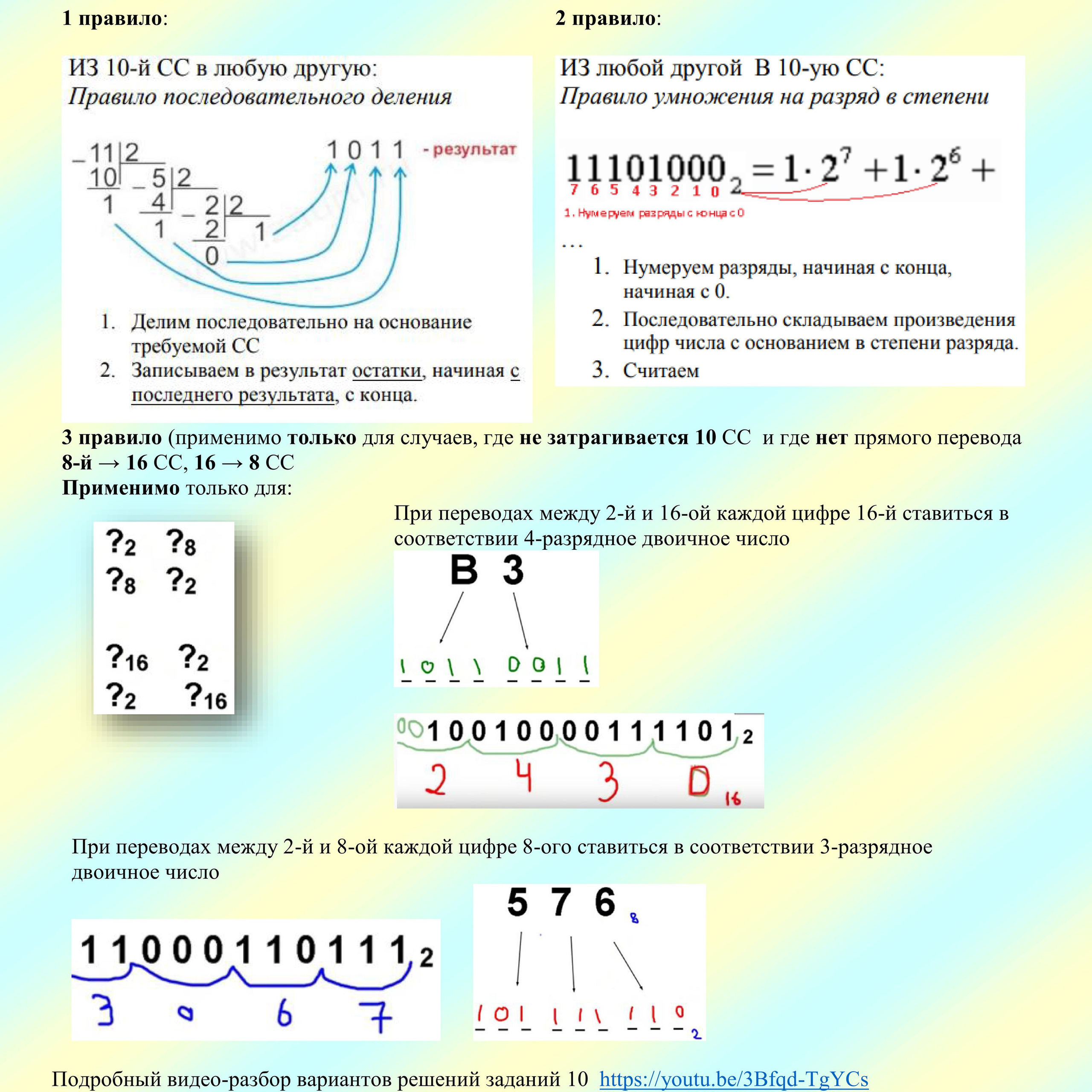 ОГЭ. Краткая памятка — 2020. Зойкин Максим Валерьевич