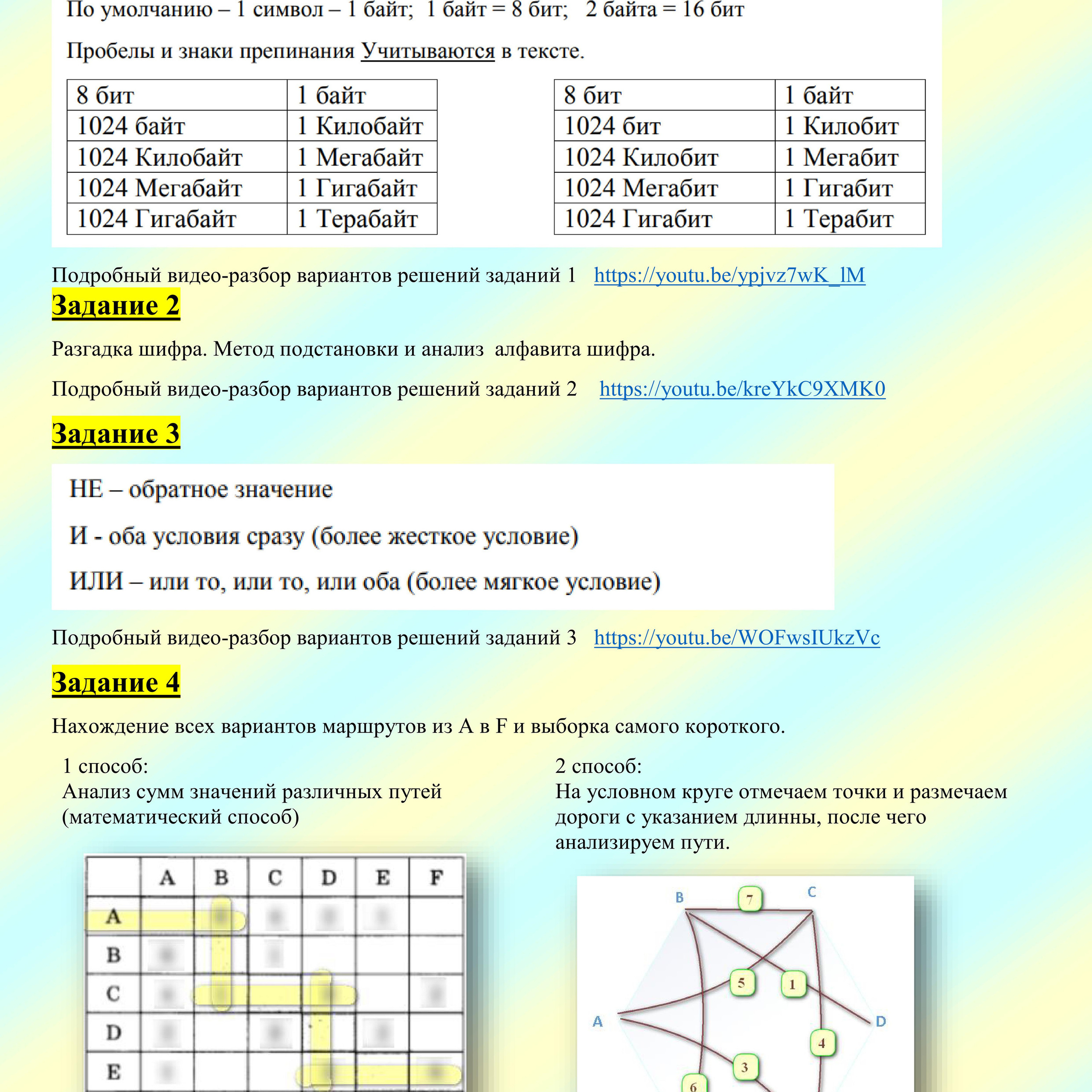 ОГЭ. Краткая памятка — 2020. Зойкин Максим Валерьевич