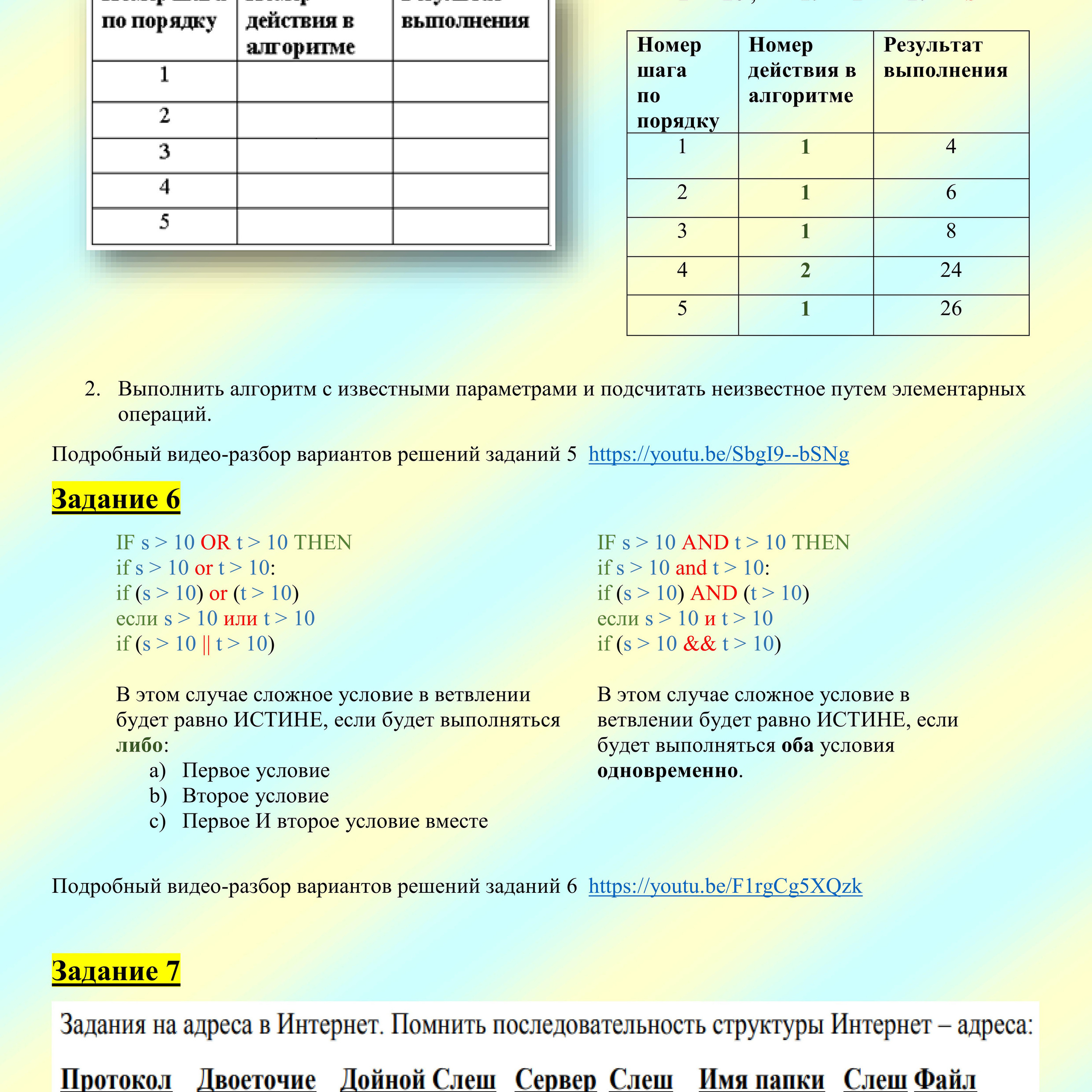 ОГЭ. Краткая памятка — 2020. Зойкин Максим Валерьевич