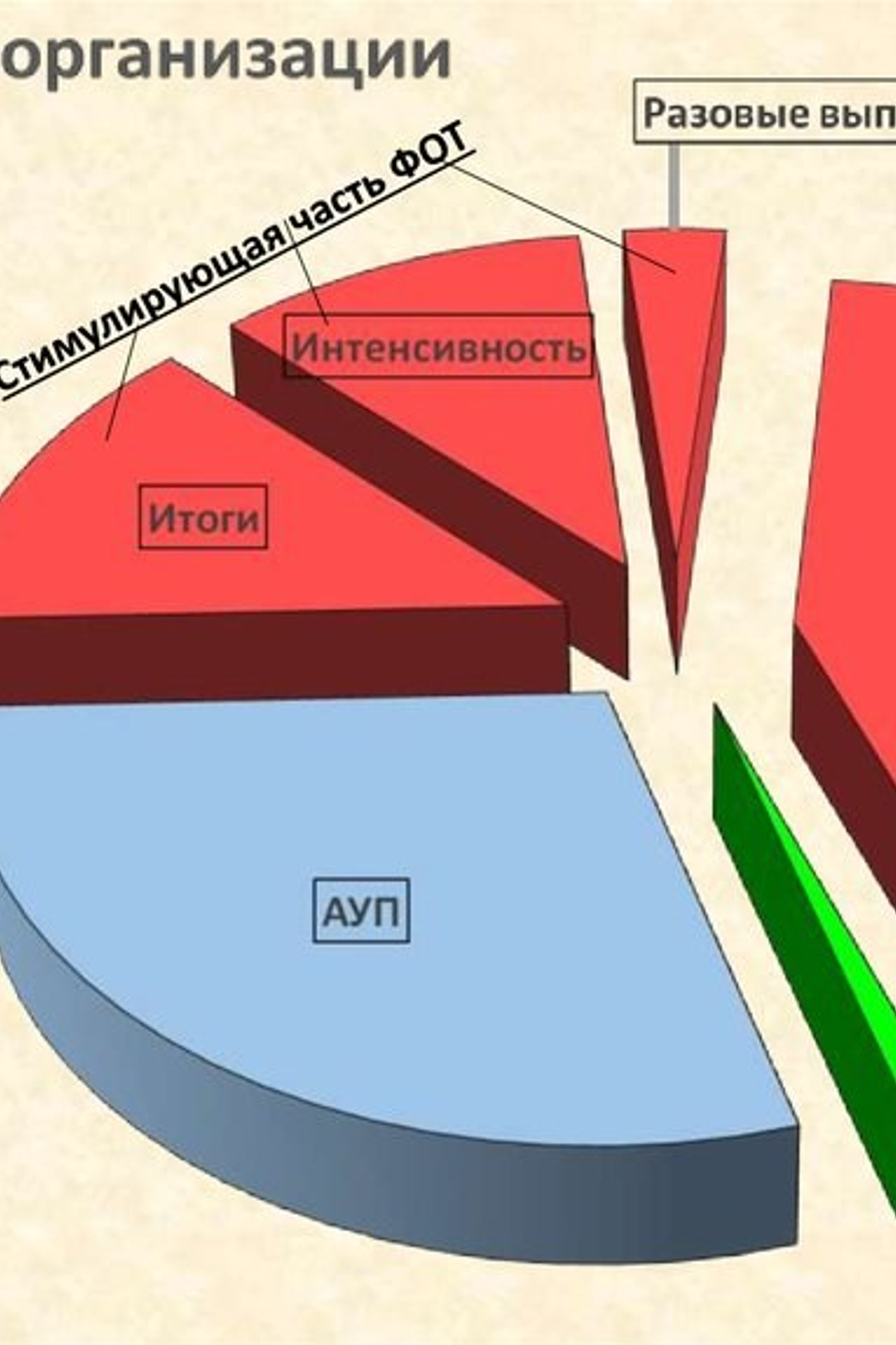 НОВОСТИ недвижимости Алтая. Банк земельных участков Алтая