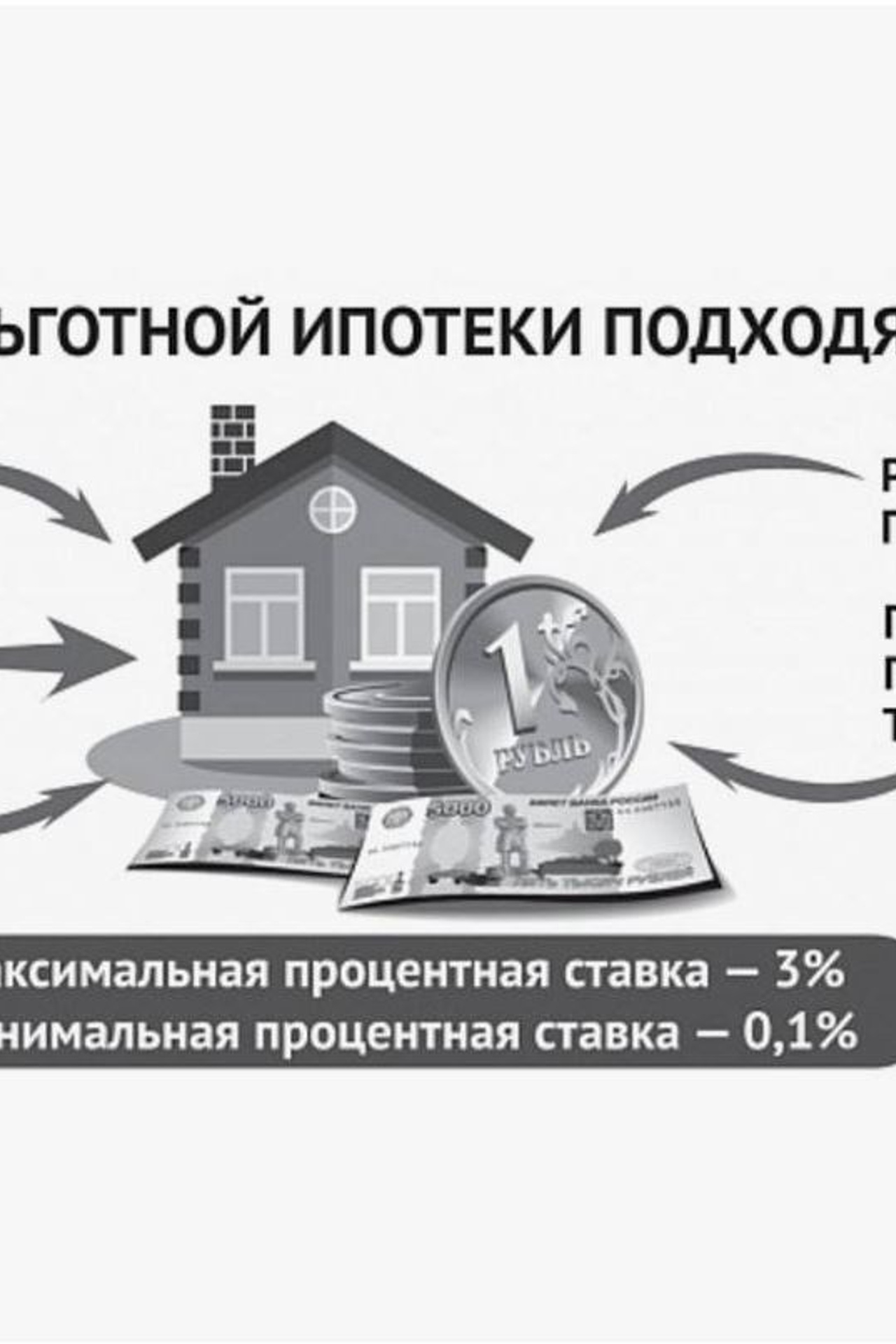 НОВОСТИ недвижимости Алтая. Банк земельных участков Алтая