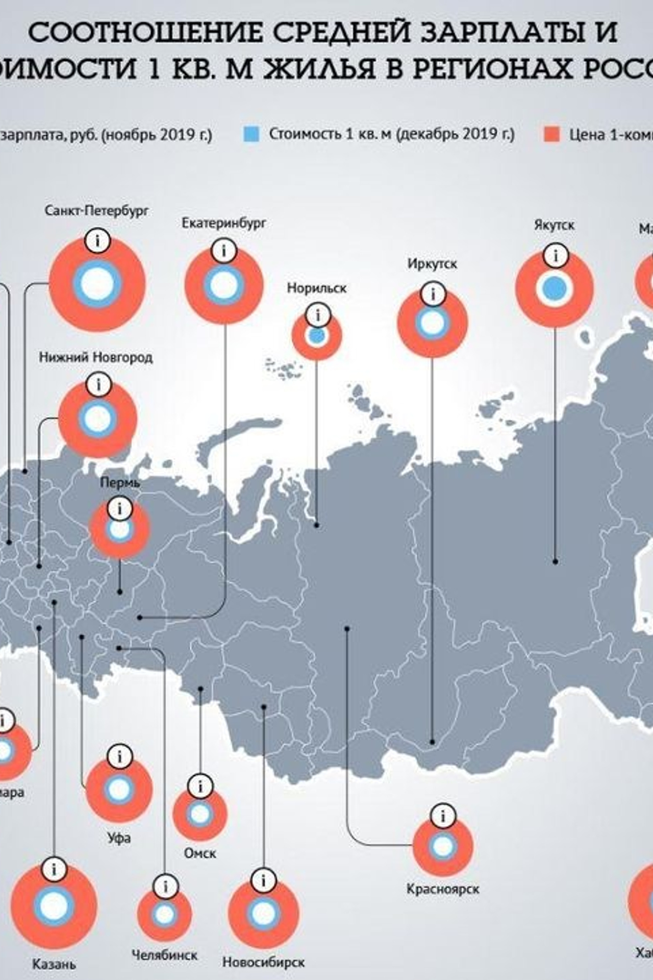 НОВОСТИ недвижимости Алтая. Банк земельных участков Алтая