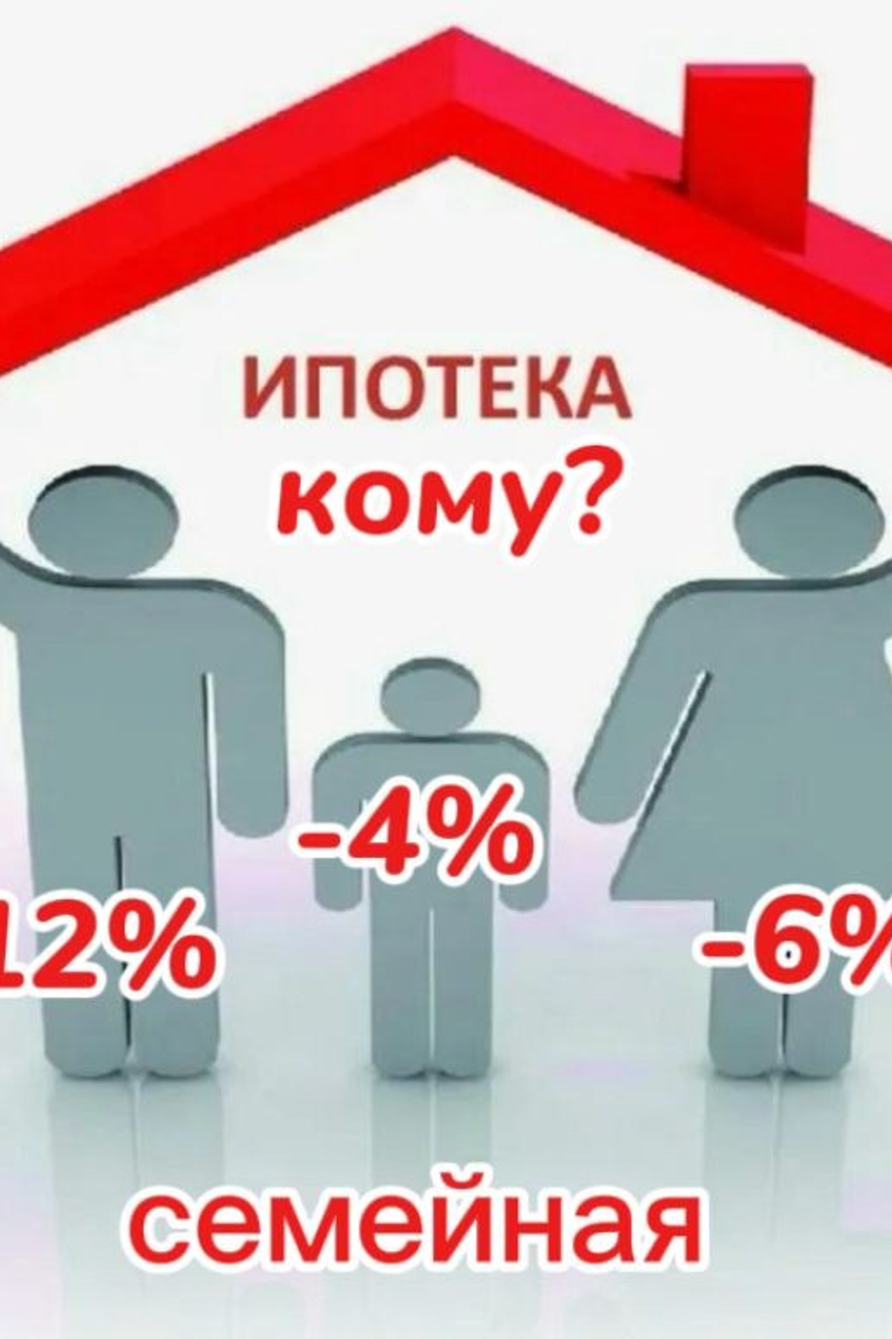 НОВОСТИ недвижимости Алтая. Банк земельных участков Алтая