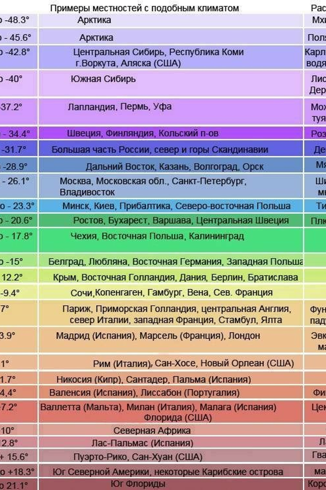 Новый участок Екатеринбург.  Пермь. Земляные работы. Продажа. Ландшафт Сметчик Генплан Ландшафтный дизайнер новости Екатеринбург Пермь
