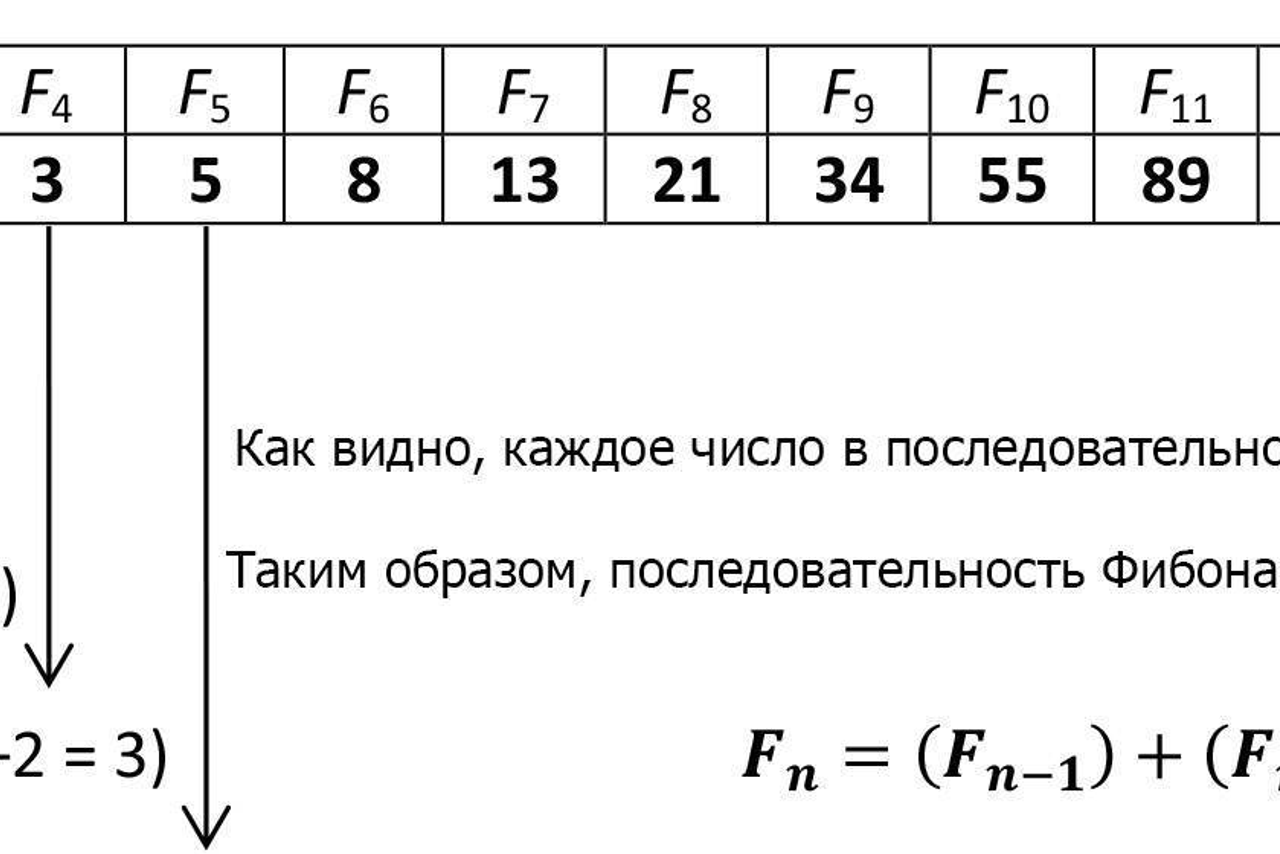 Объяснения материала. Информатика 9 класс. Зойкин Максим Валерьевич