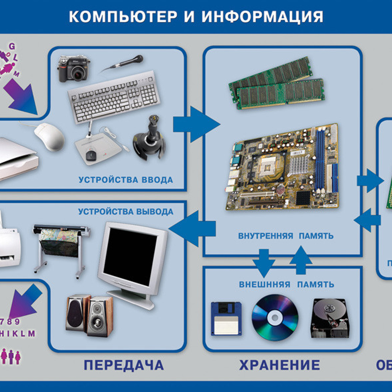 Кабинет информатики. Зойкин Максим Валерьевич