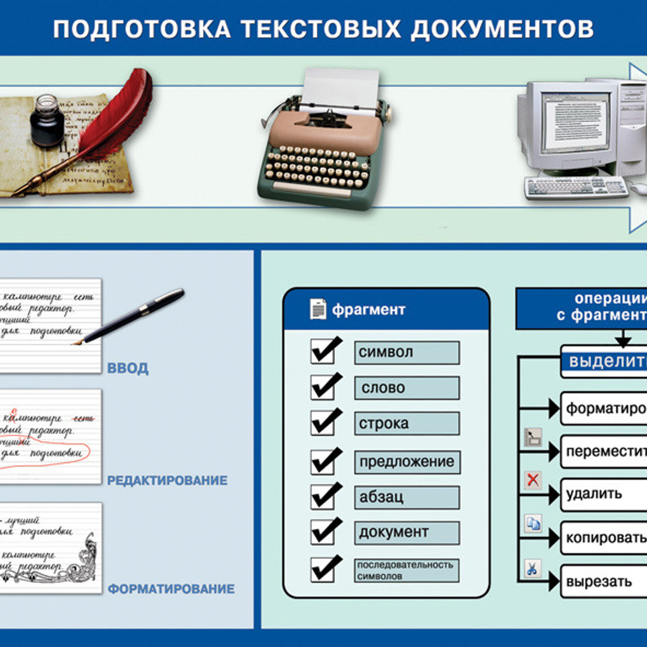 Кабинет информатики. Зойкин Максим Валерьевич