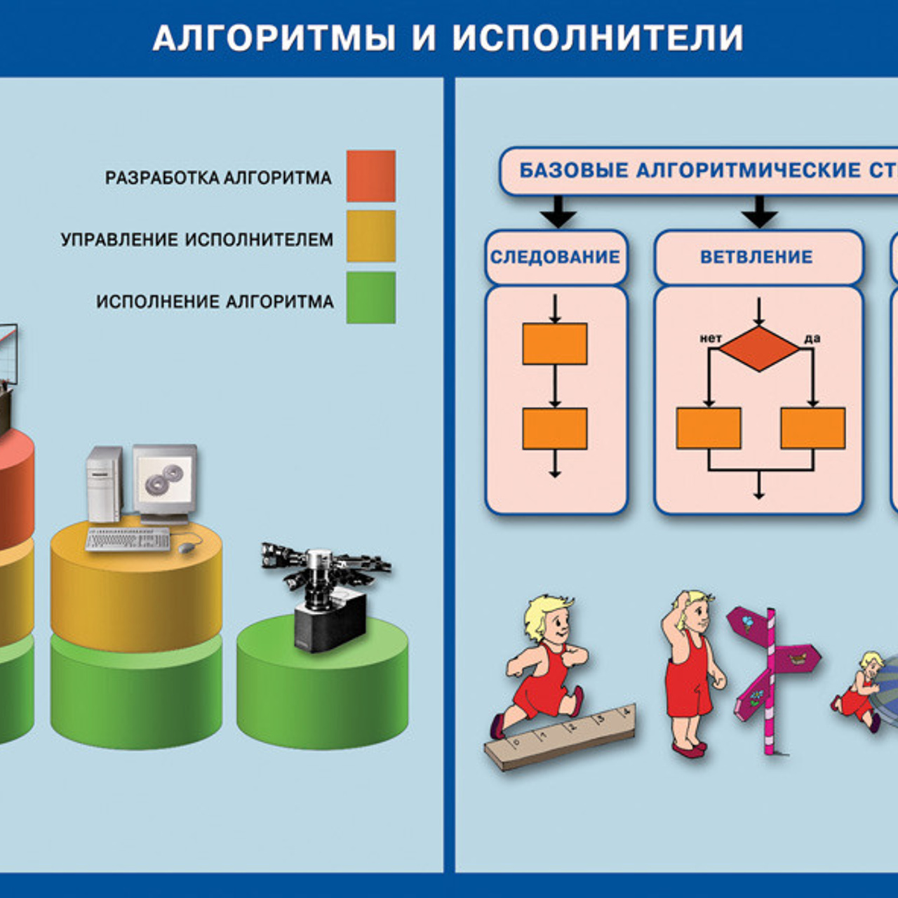 Кабинет информатики. Зойкин Максим Валерьевич