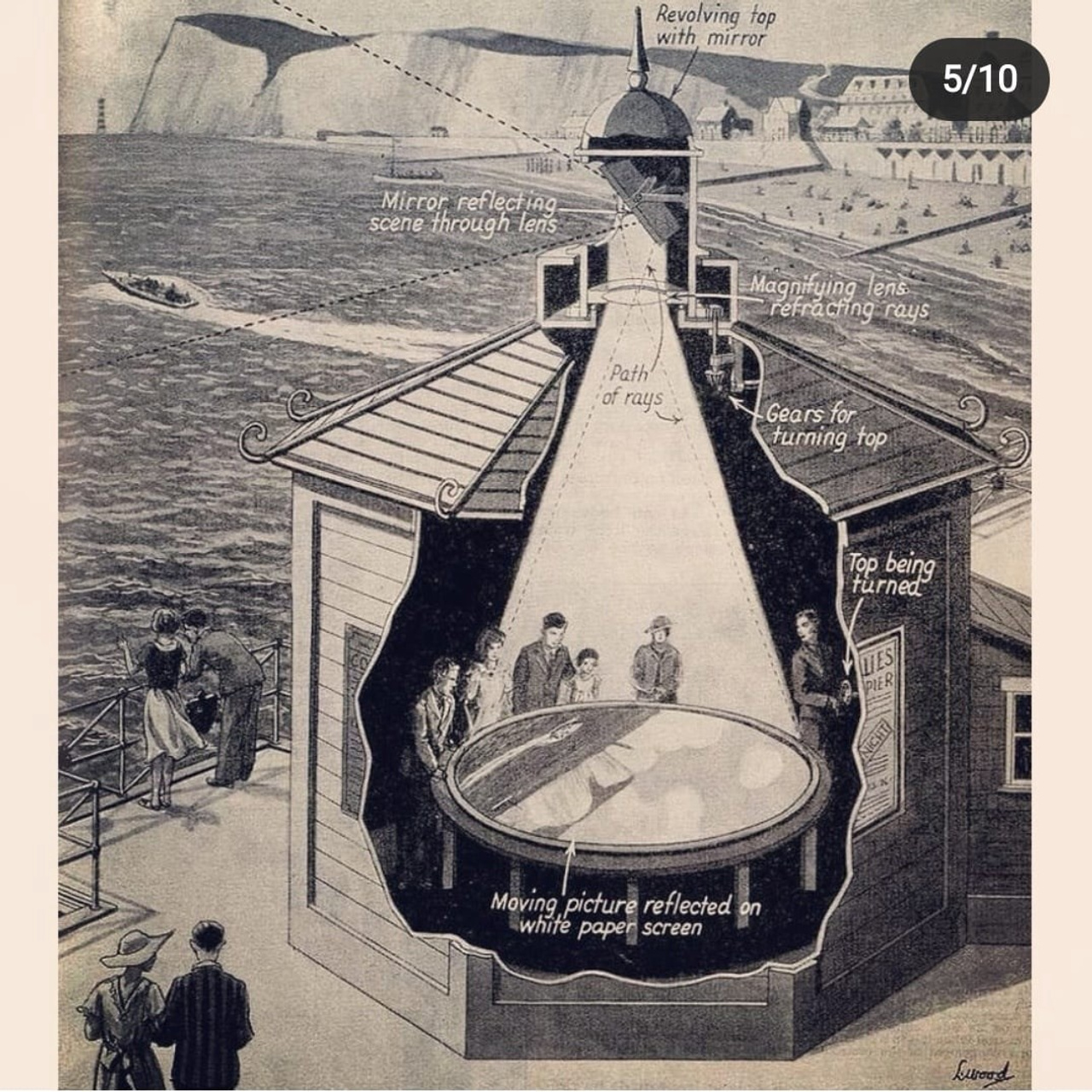 Предыстория фотографии. ТУРМАЛИН ТАНЯ ЖЕНСКИЙ ФОТОГРАФ В МОСКВЕ