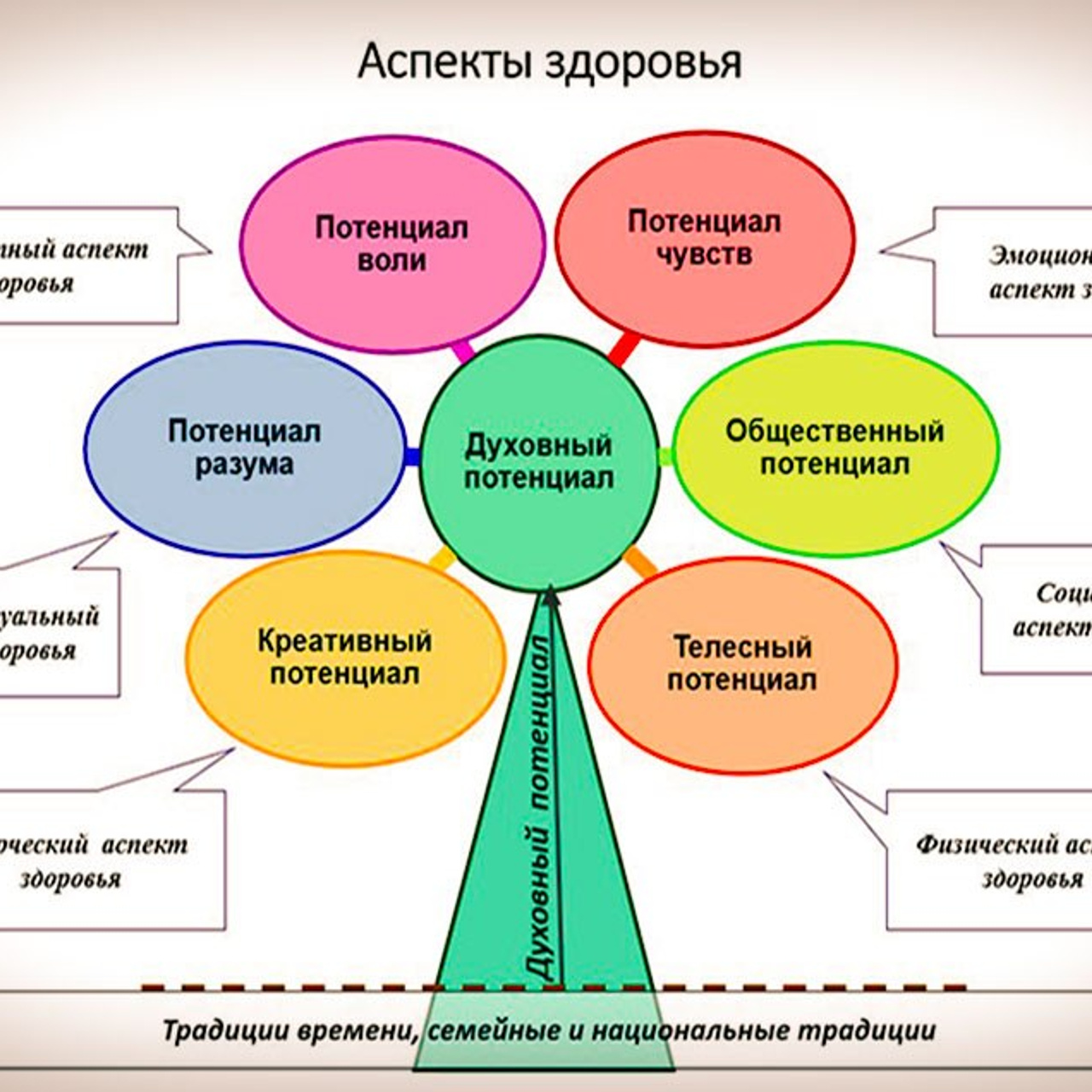 Сезон простуд, как справиться технологиями биорезонанса. Медицина с душой