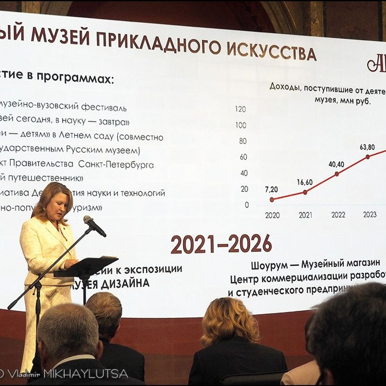 Академии им. Штиглица — 150 лет