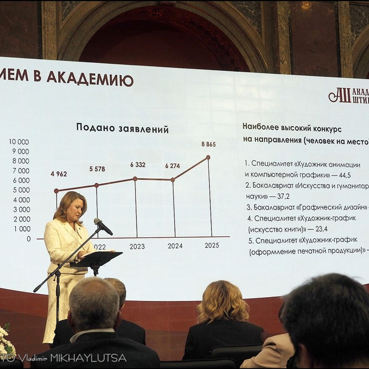 Академии им. Штиглица — 150 лет