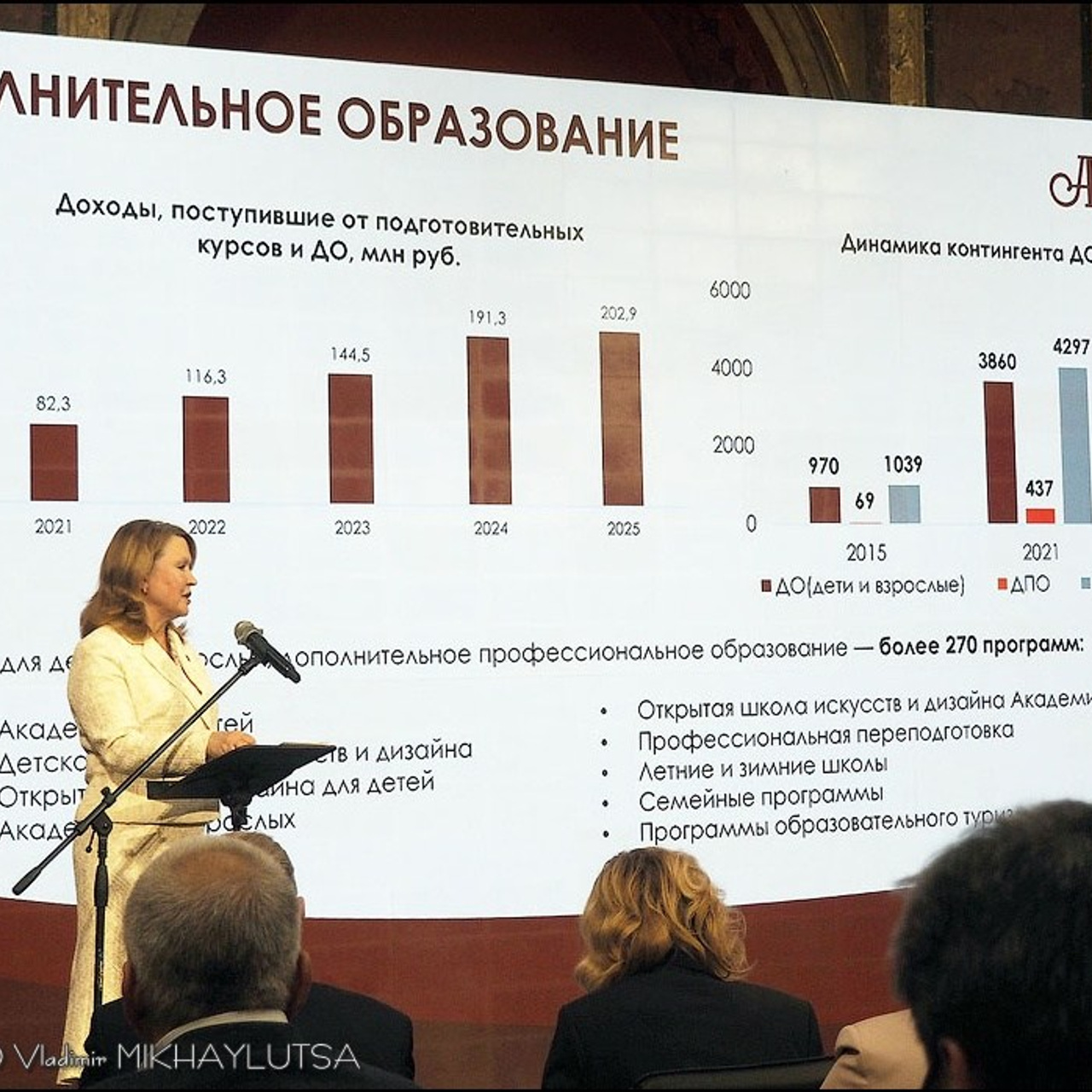 Академии им. Штиглица — 150 лет