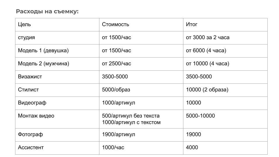 Подготовка к каталожной съемке в Санкт-Петербурге. Фотосессия для маркетплейсов