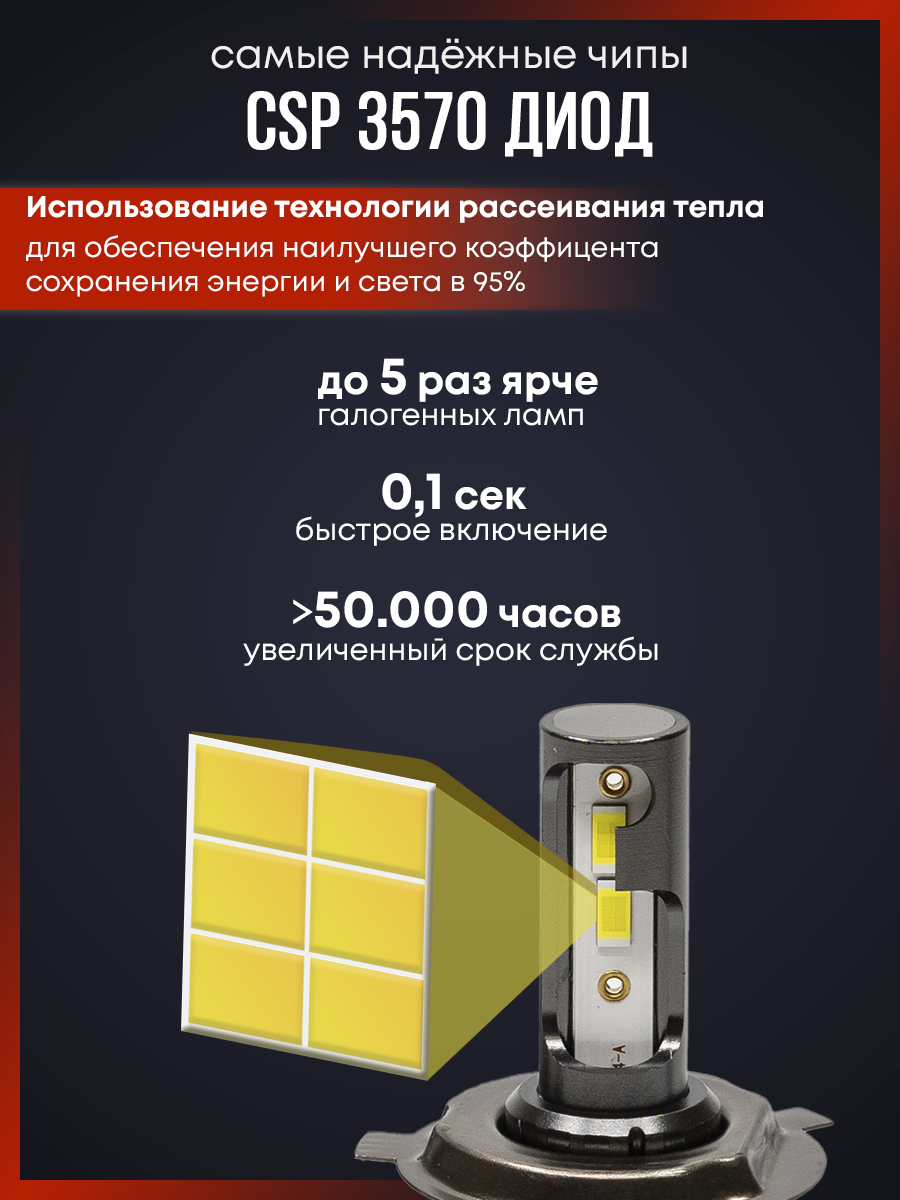 Инфографика на карточки товара в Ижевске, Воткинске, Чайковском, Сарапуле. Фото и видео для бизнеса, репортажная и свадебная съемка|Александр Кузнецов|Ижевск, Воткинск