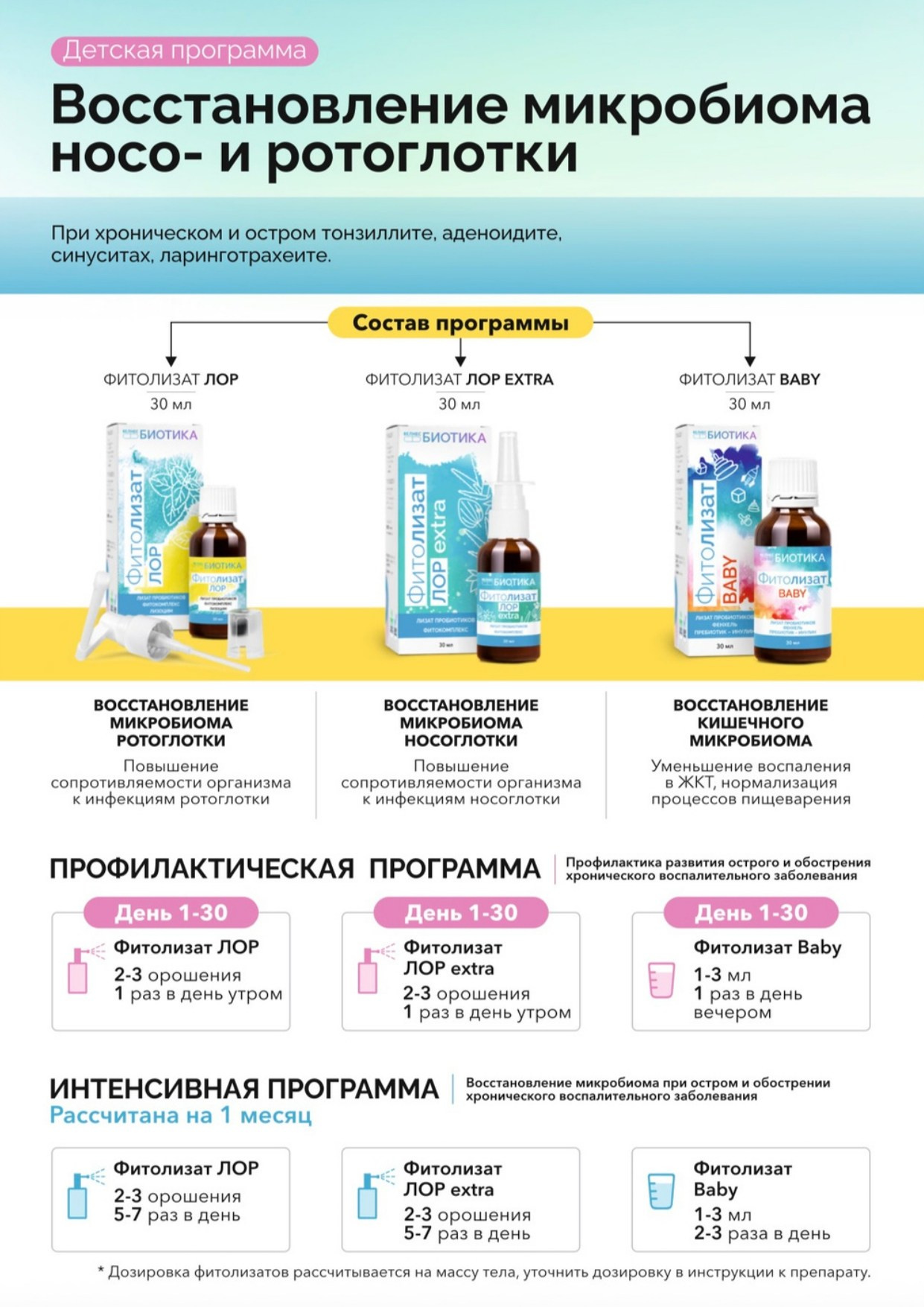 ВедаБиотика. Медицина с душой