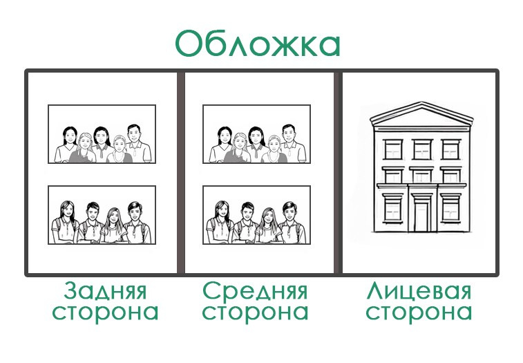 СШ. Трио-О Арт.№ 30. 2026. Выпускные альбомы для школ и детсадов в Тюмени | Фотофикус