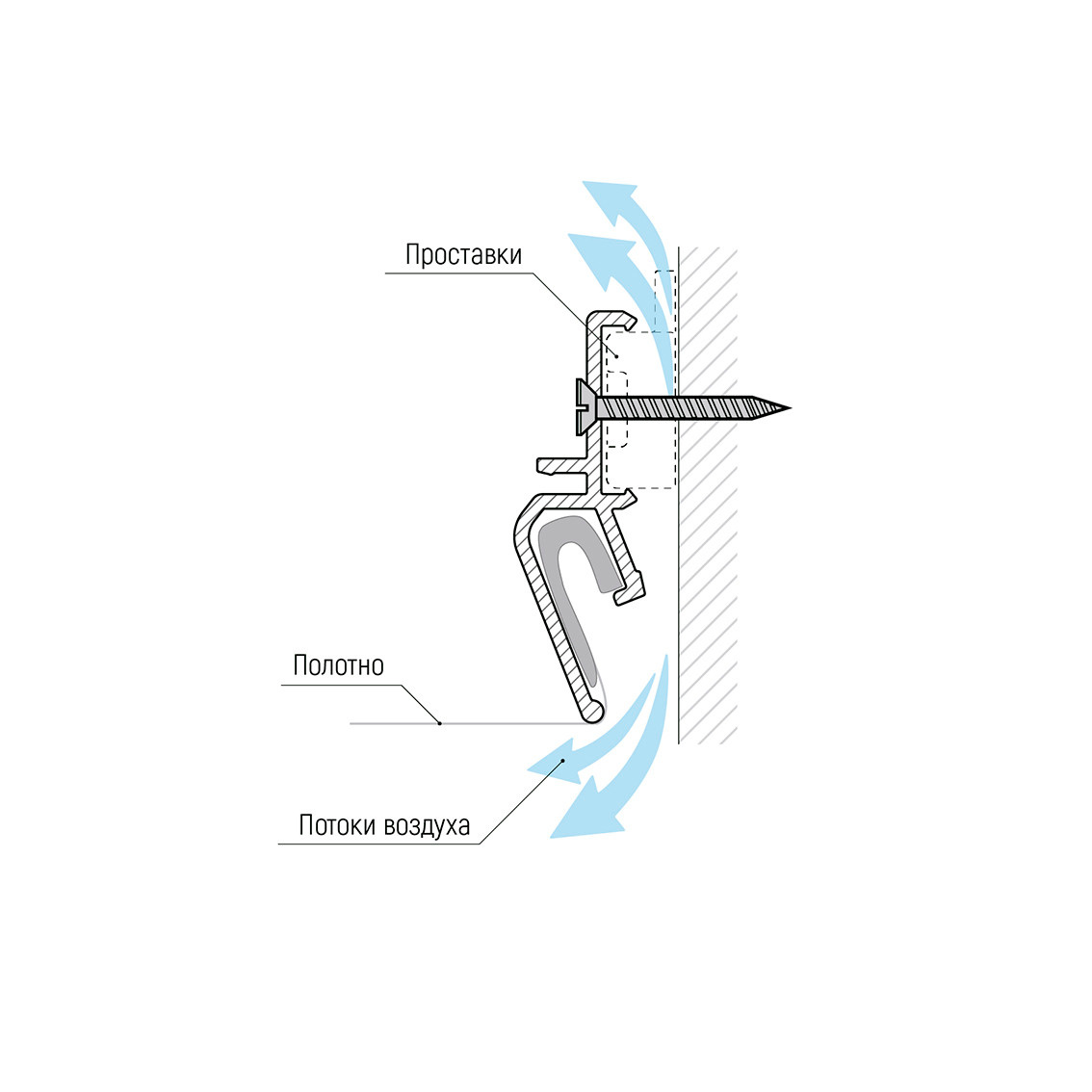Теневой потолок Натяжной потолок KRAAB SYSTEMS. Студия интерьерных решений SUNHOUSE. Натяжные потолки, шторы, текстиль
