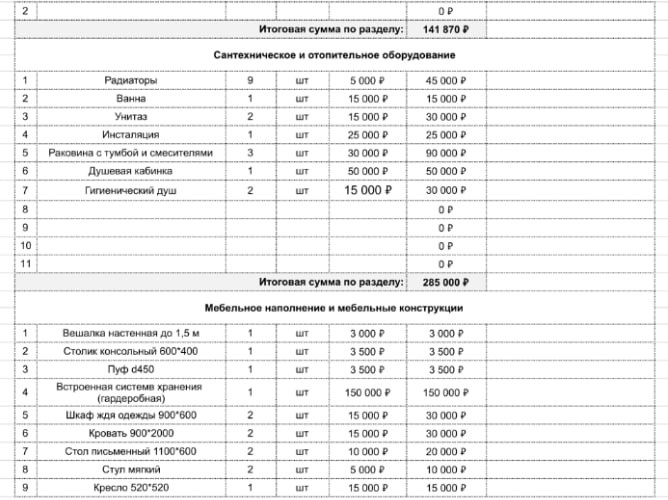 ДИЗАЙН ИНТЕРЬЕРА. Снять квартиру посуточно/Упаковка/Управление/Дизайнер недвижимости — Добро пожаловать В ГОСТИ!