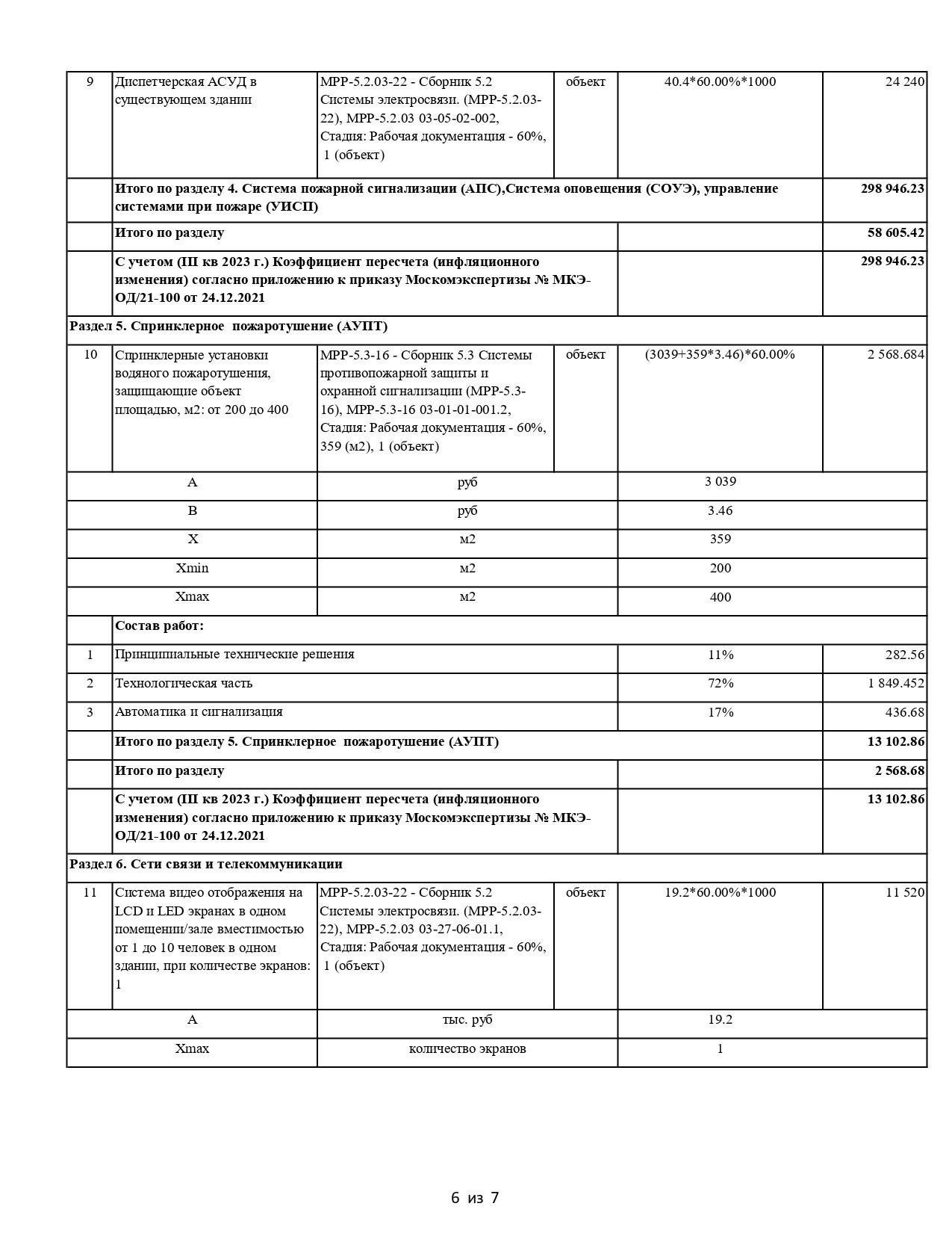 Сметы на проектно-изыскательские работы от 4500 рублей. 俄罗斯设计估算