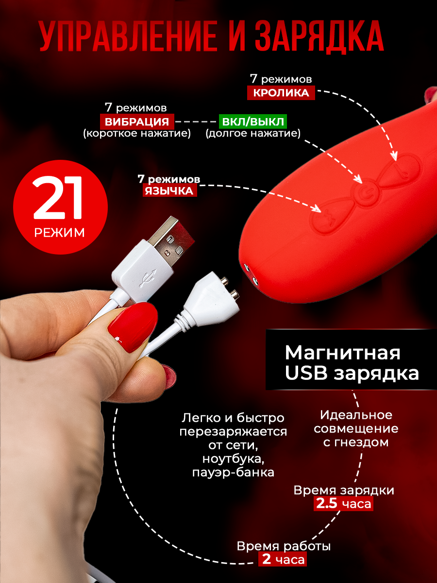 Инфографика на карточки товара в Ижевске, Воткинске, Чайковском, Сарапуле. Фото и видео для бизнеса, репортажная и свадебная съемка|Александр Кузнецов|Ижевск, Воткинск