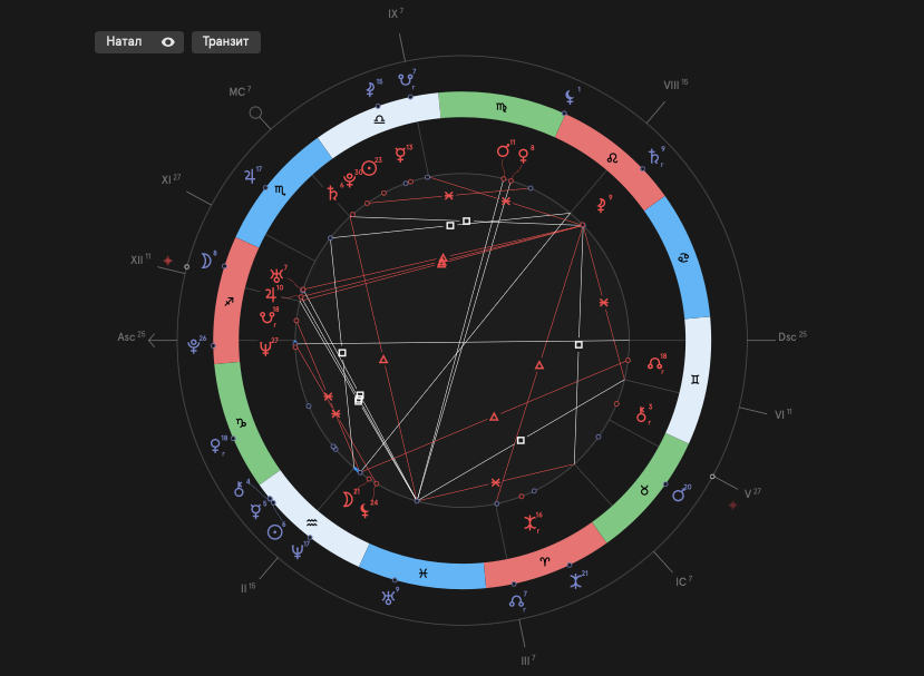 артемьева юлия сергеевна астролог, астролог на мероприятие