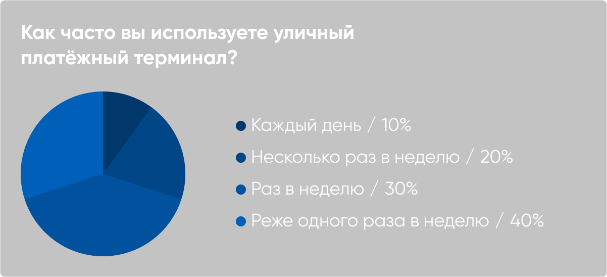Уличный терминал оплаты