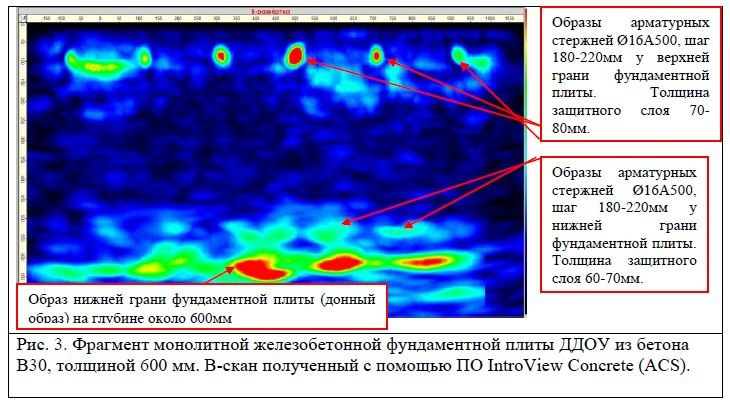 Фрагмент монолитной железобетонной фундаментной плиты ДДОУ из бетона В30, толщиной 600 мм. B-скан полученный с помощью ПО IntroView Concrete (ACS).