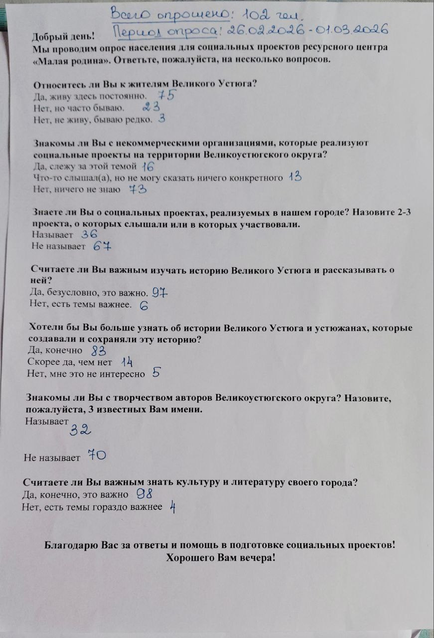 Новости. Центр развития малых территорий «Журавель»