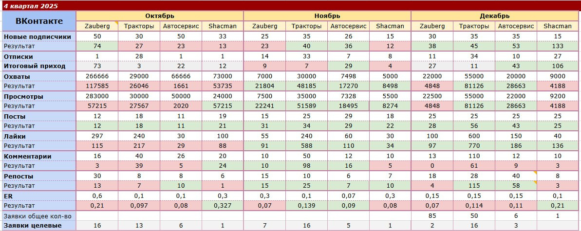 ZAUBERG | ЦТО. Продюсирование личных брендов и компаний. Контент — маркетинг