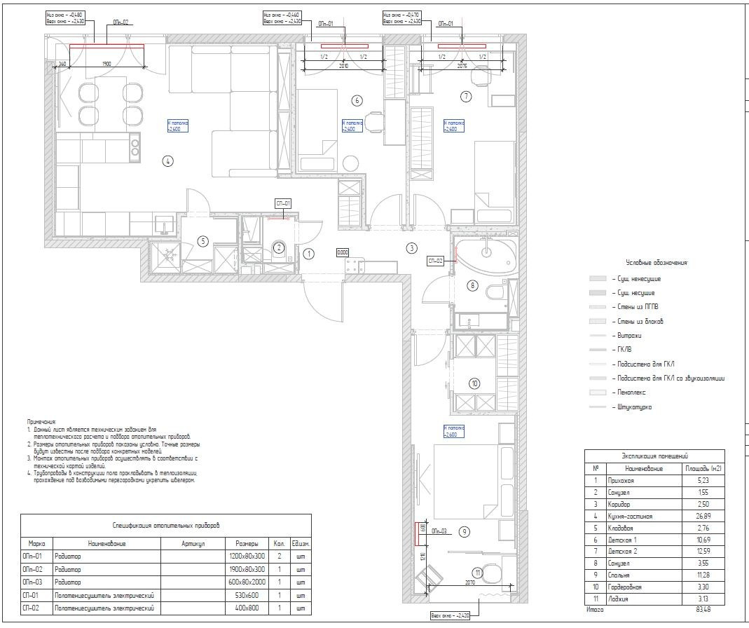 Дизайн-проект с визуализациями. Дизайнер интерьера Екатерина Маркова