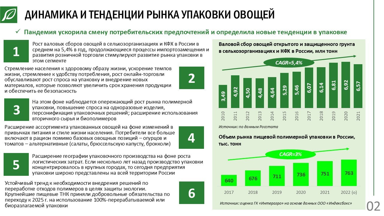 Информационно-аналитическая поддержка. Стратегия, маркетинг, консалтинг
