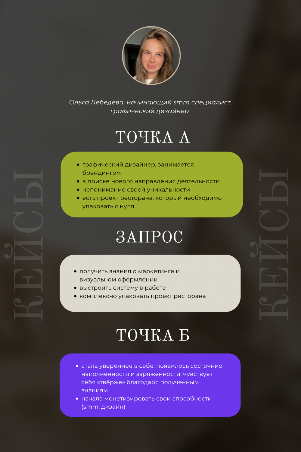 Методические материалы и чек-листы по личному бренду